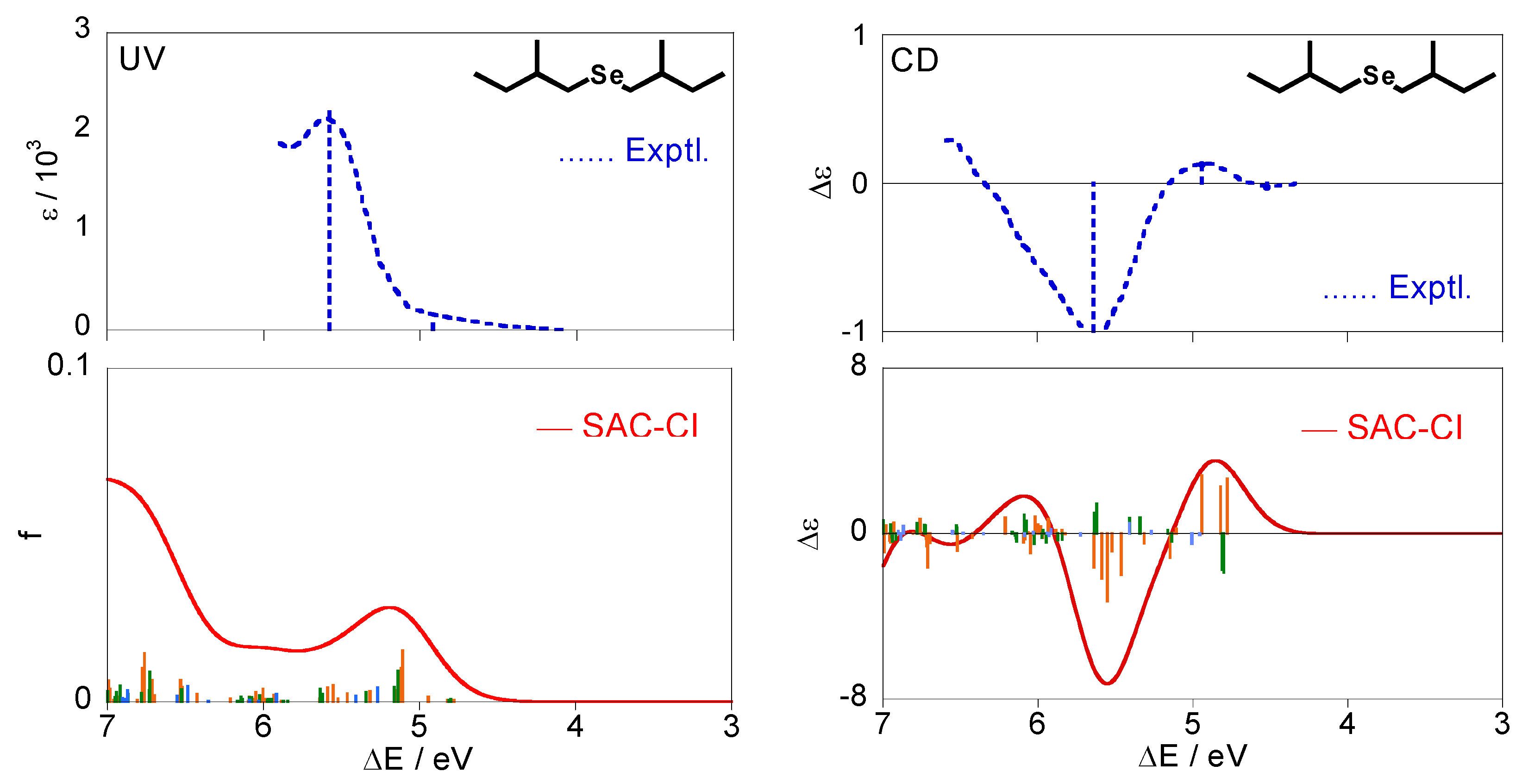Molecules 15 02357 g005 550