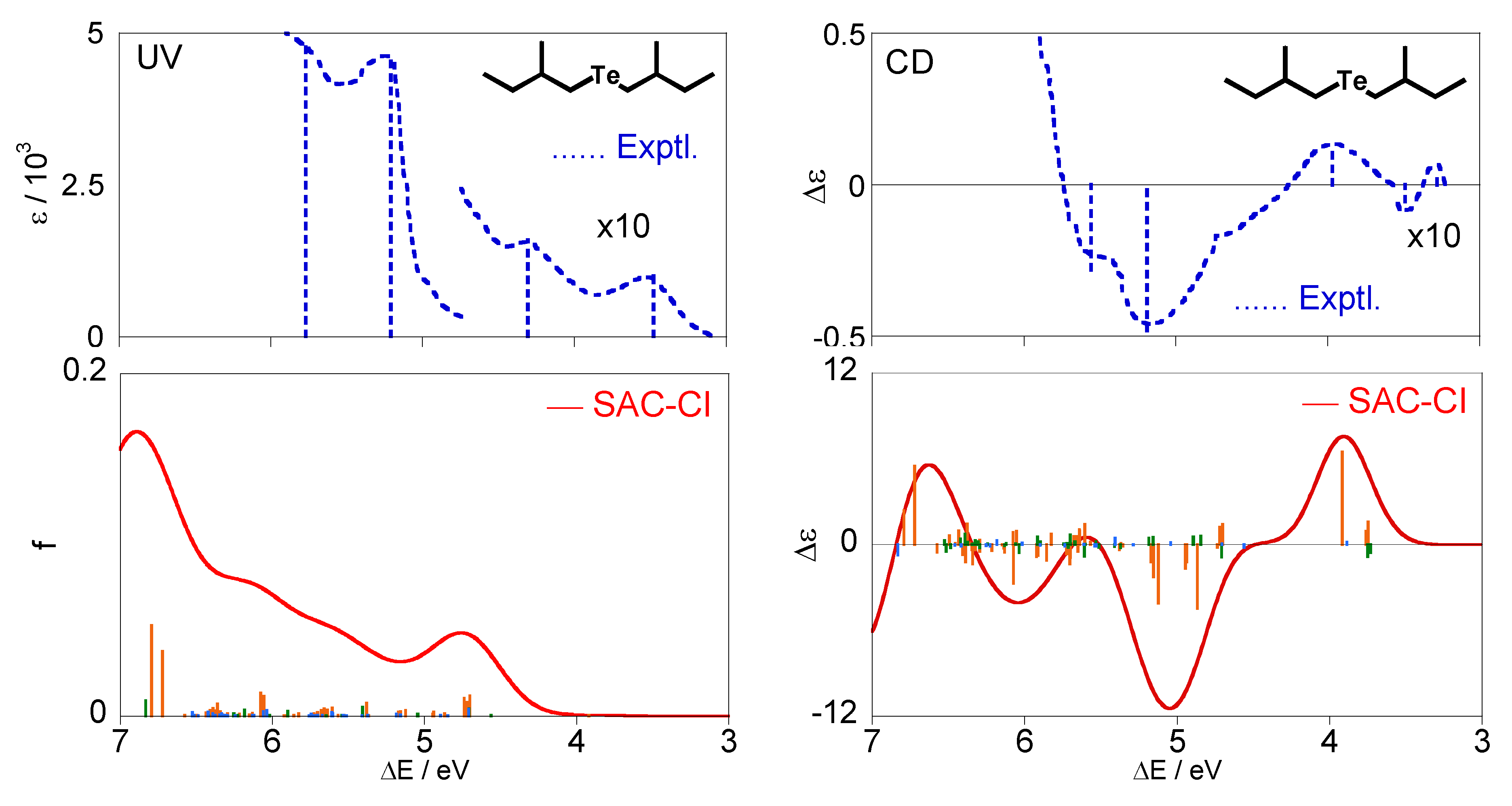Molecules 15 02357 g006 550