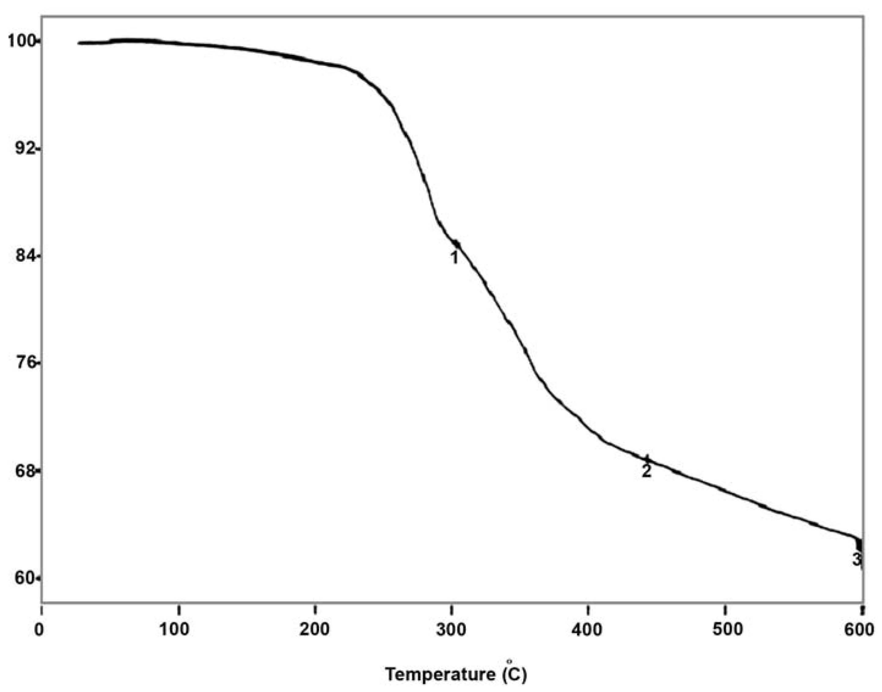 Molecules 15 02509 g005