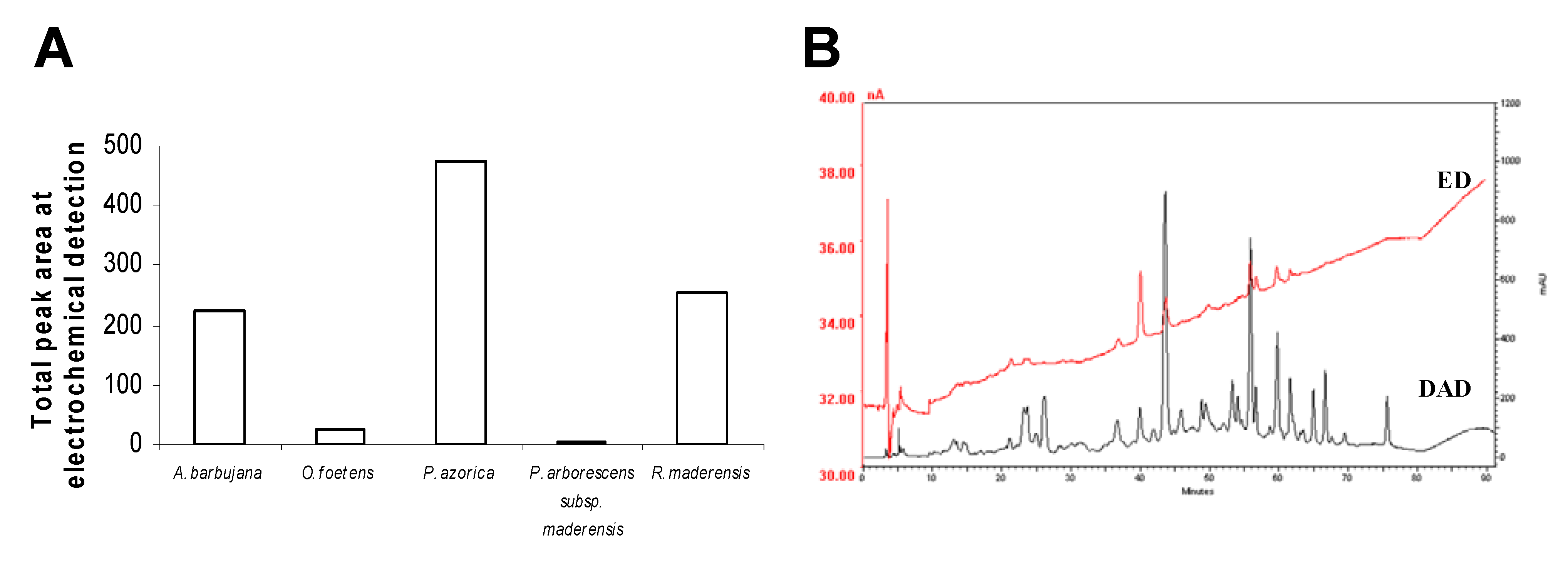 Molecules 15 02576 g004a