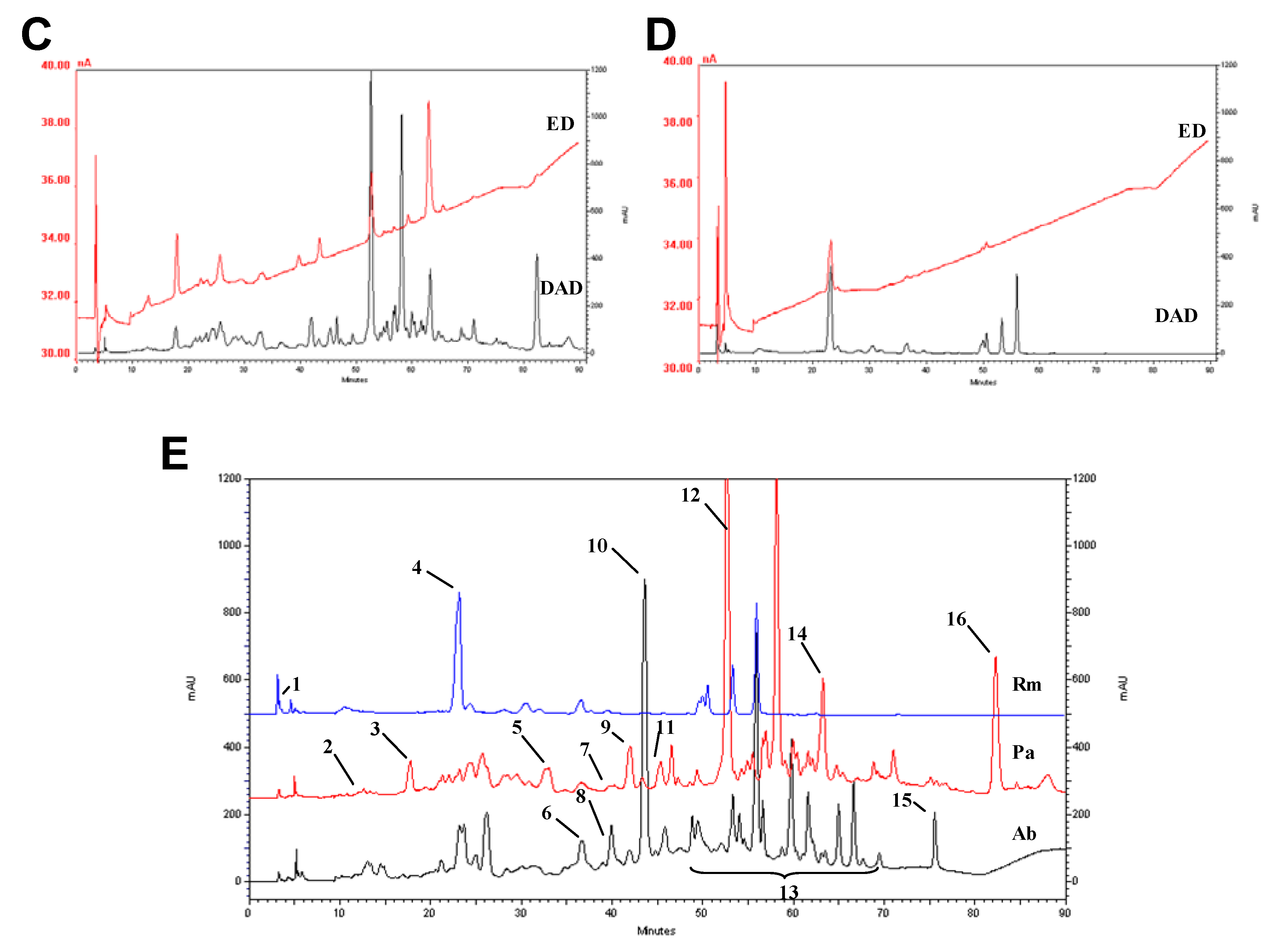 Molecules 15 02576 g004b