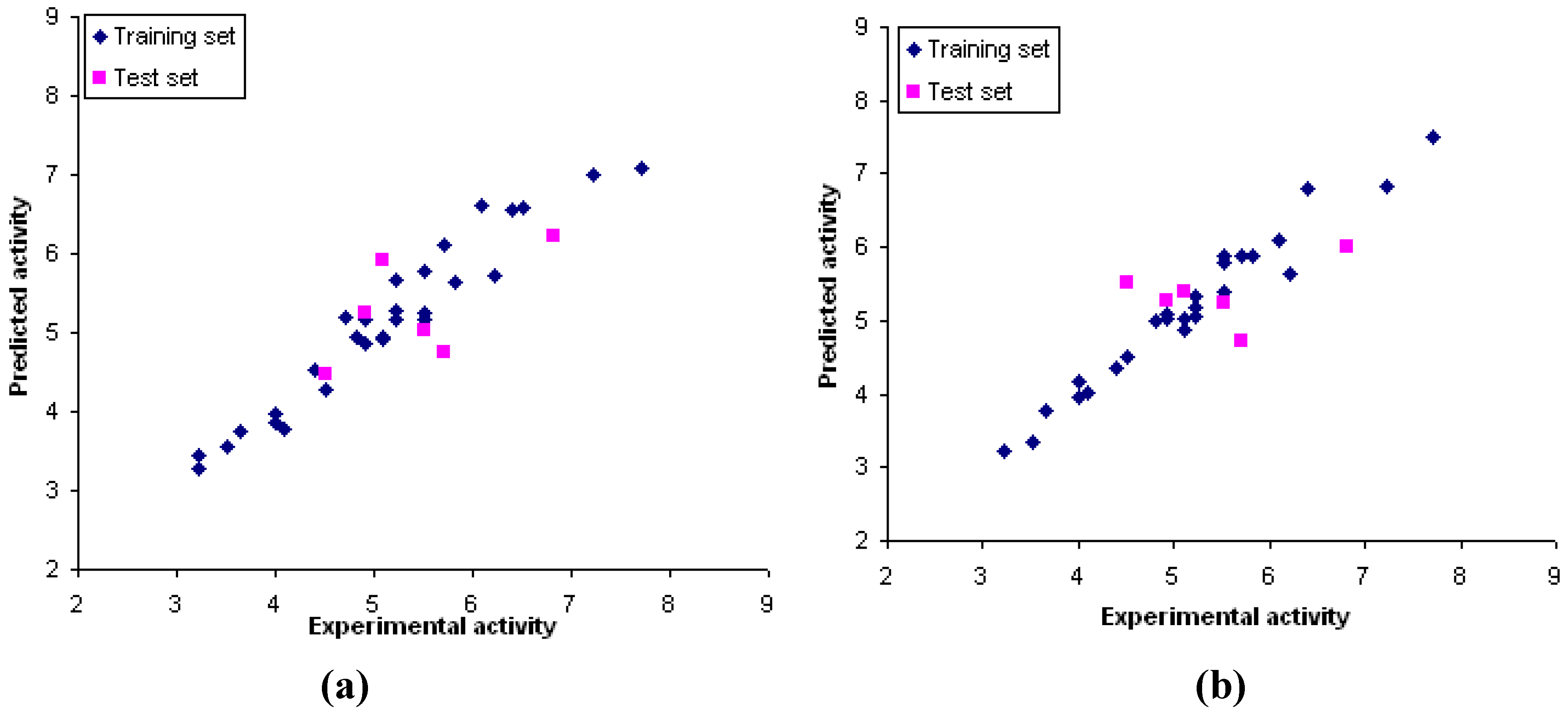 Molecules 15 02791 g005