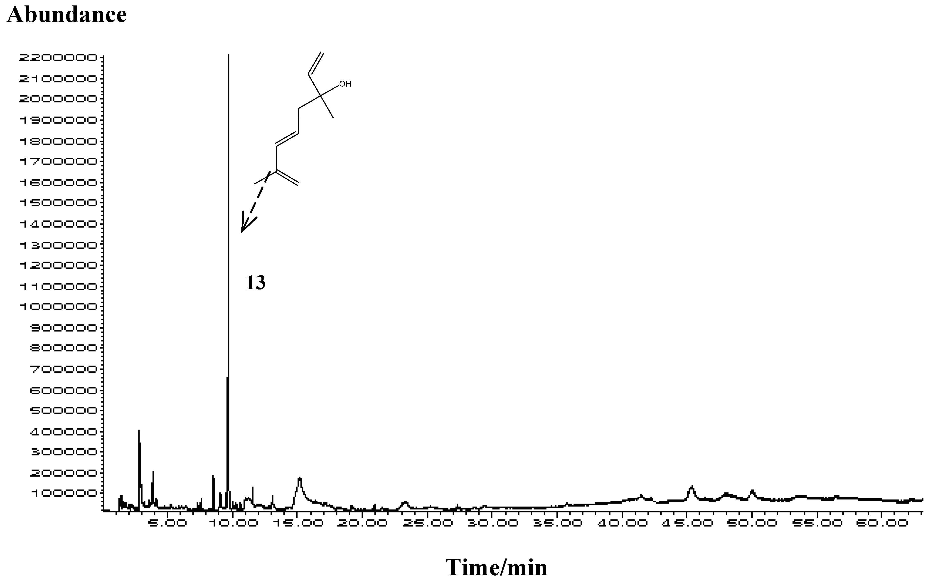 Molecules 15 02911 g003 550