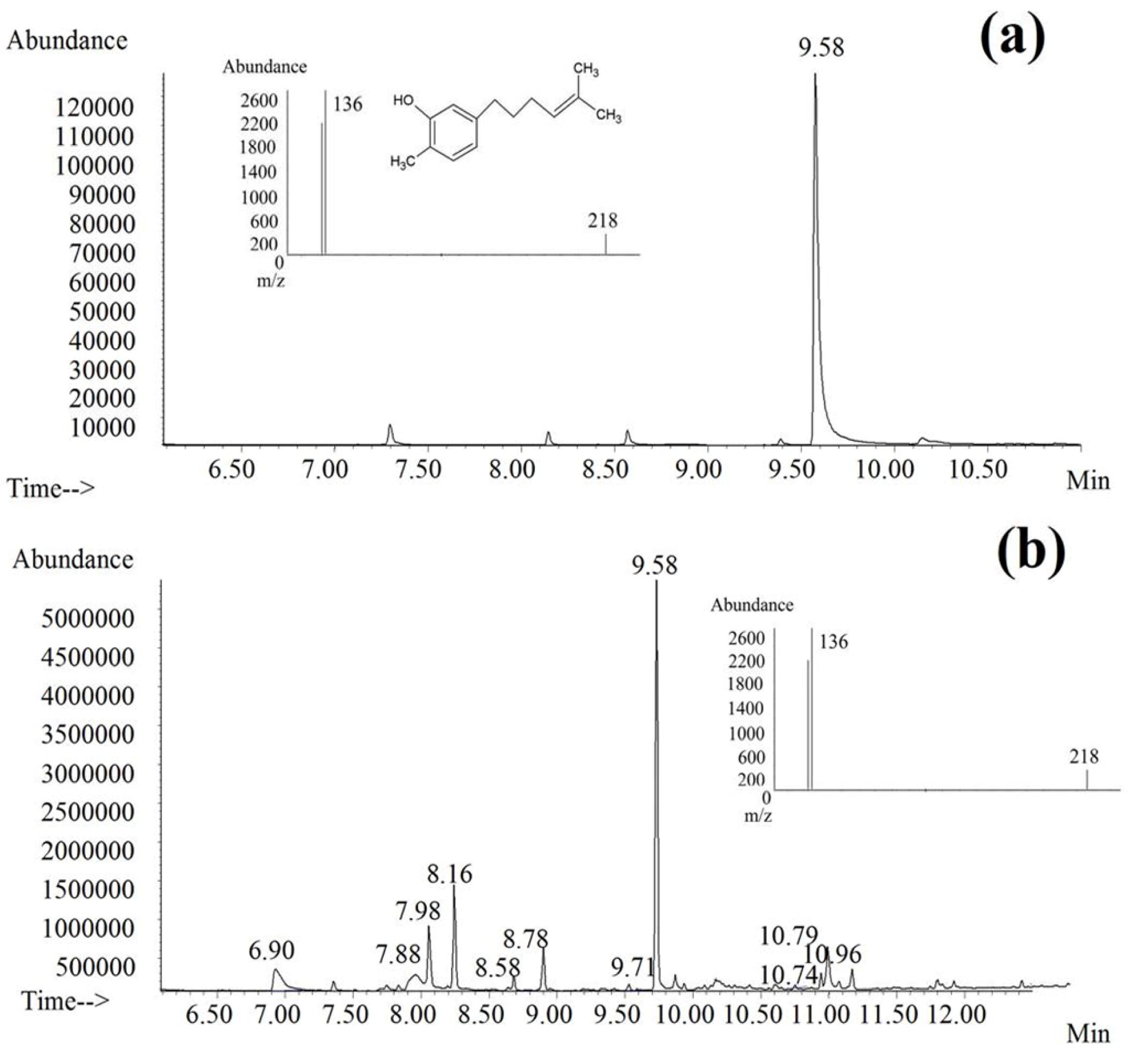 Molecules 15 02925 g001