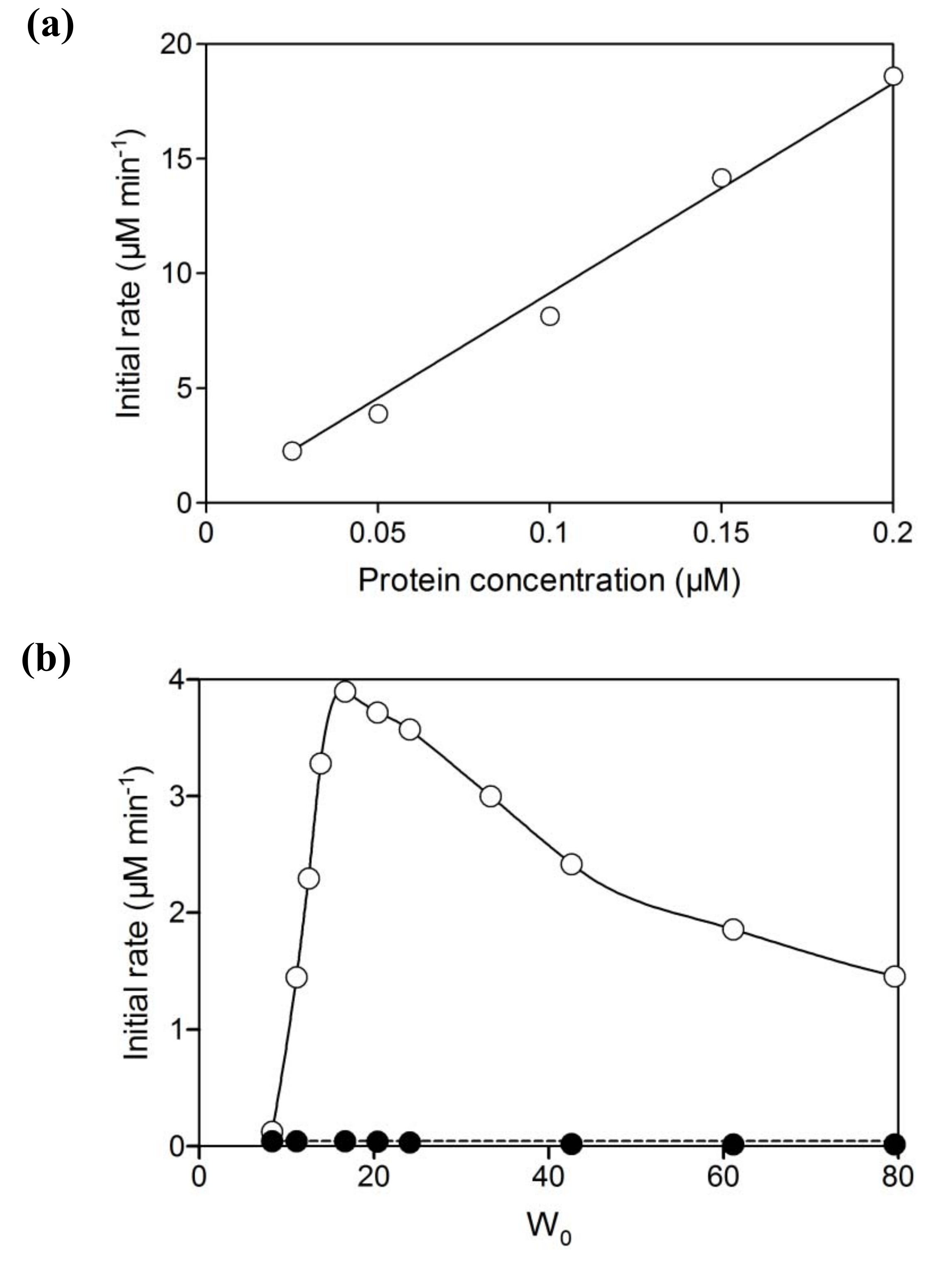 Molecules 15 02935 g002