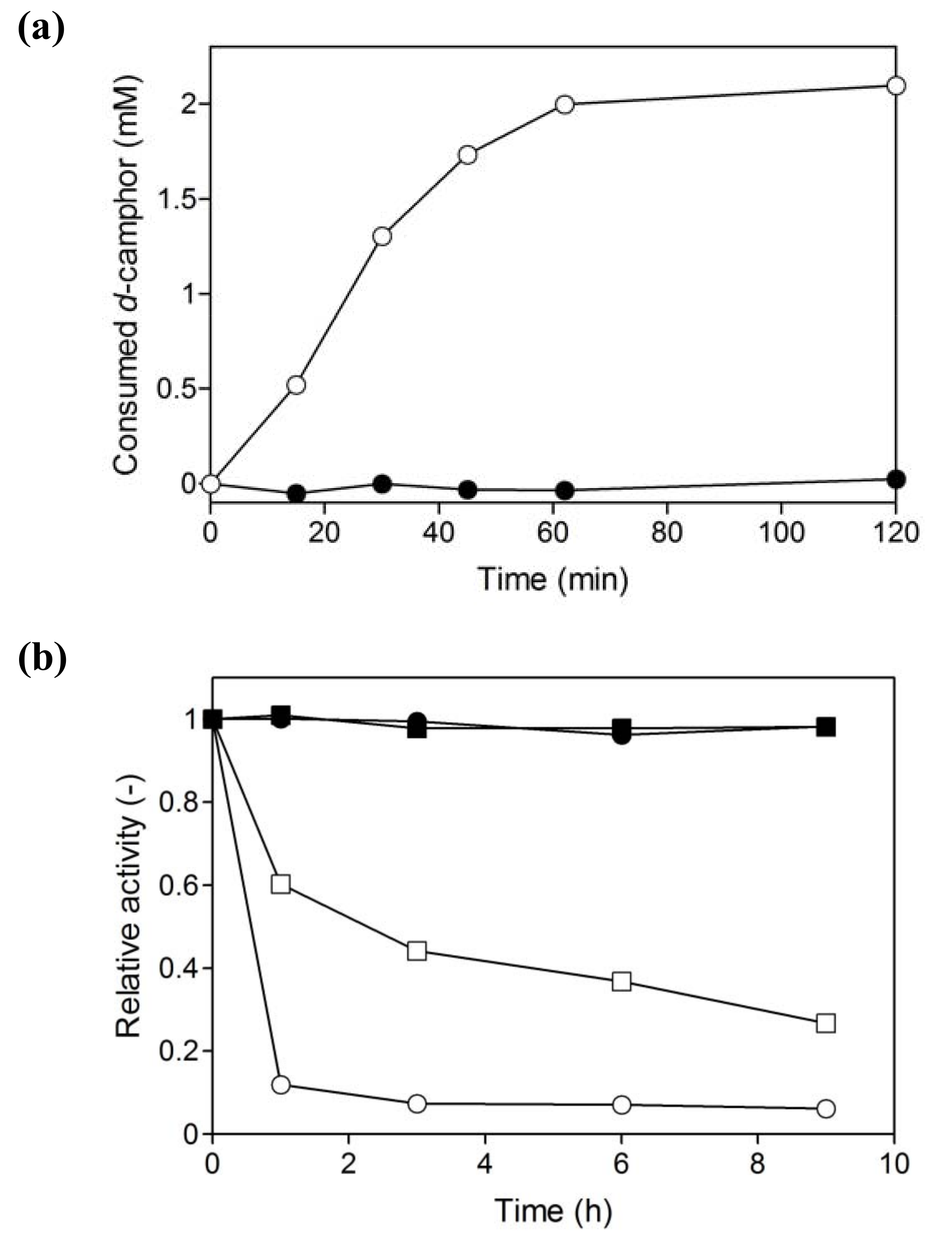 Molecules 15 02935 g008