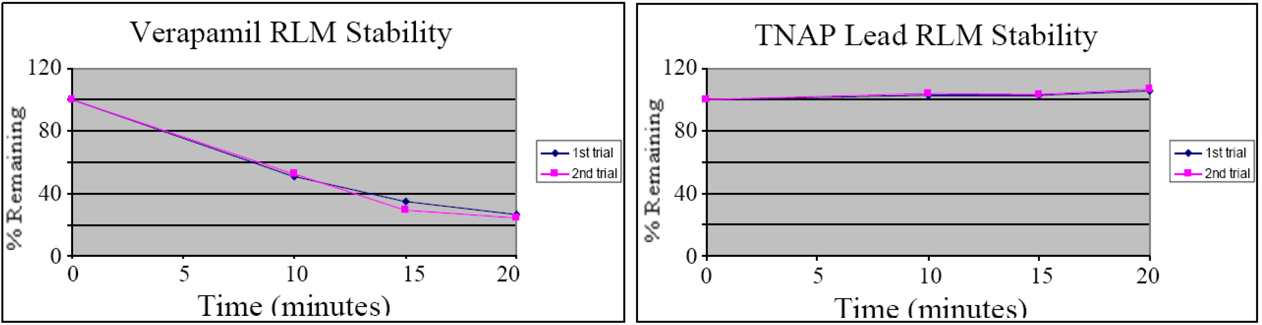 Molecules 15 03010 g004 550