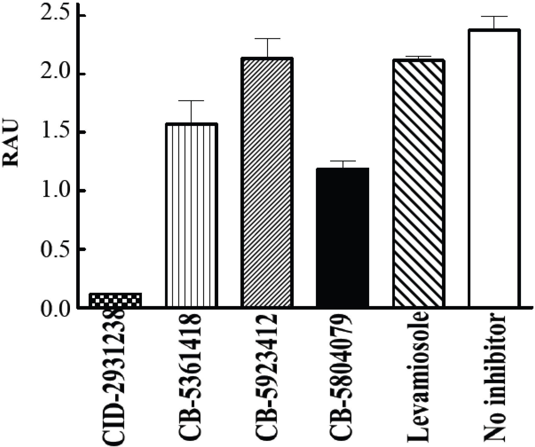 Molecules 15 03010 g005 550