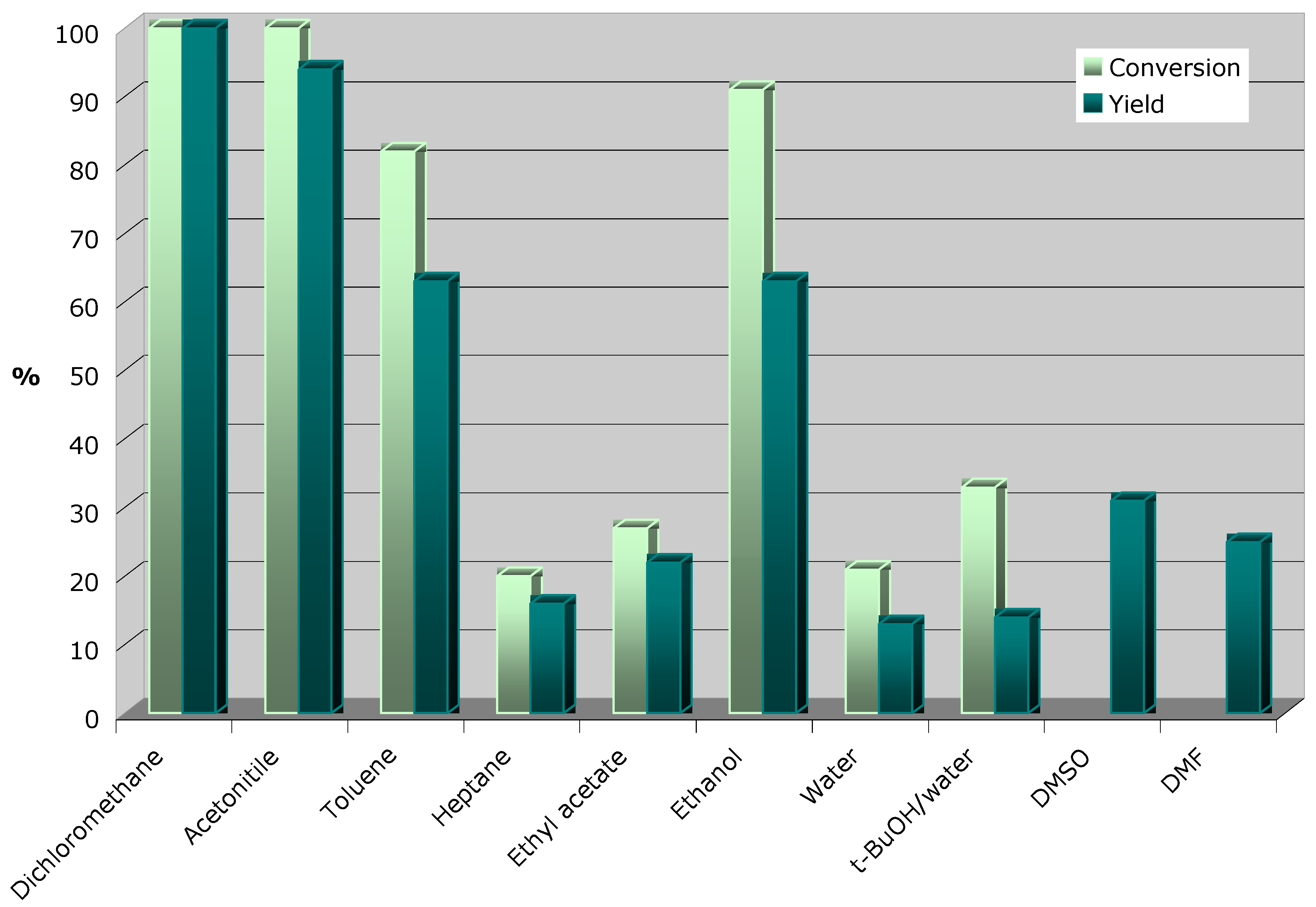 Molecules 15 03087 g001 550