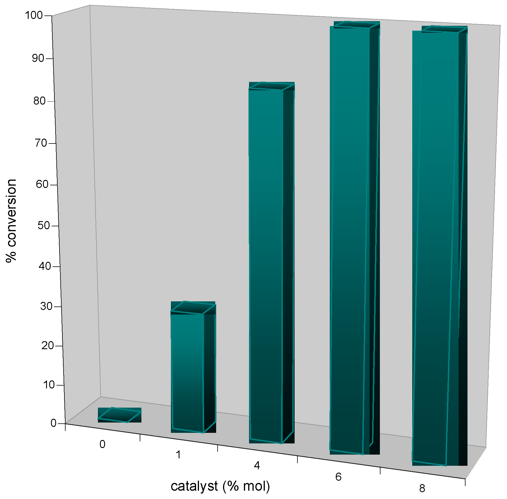Molecules 15 03087 g002 550