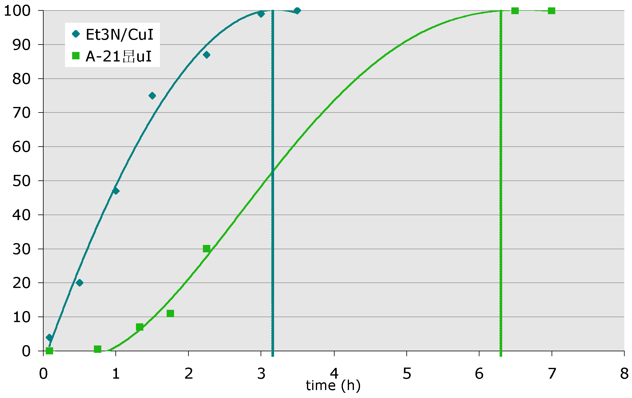 Molecules 15 03087 g005 550