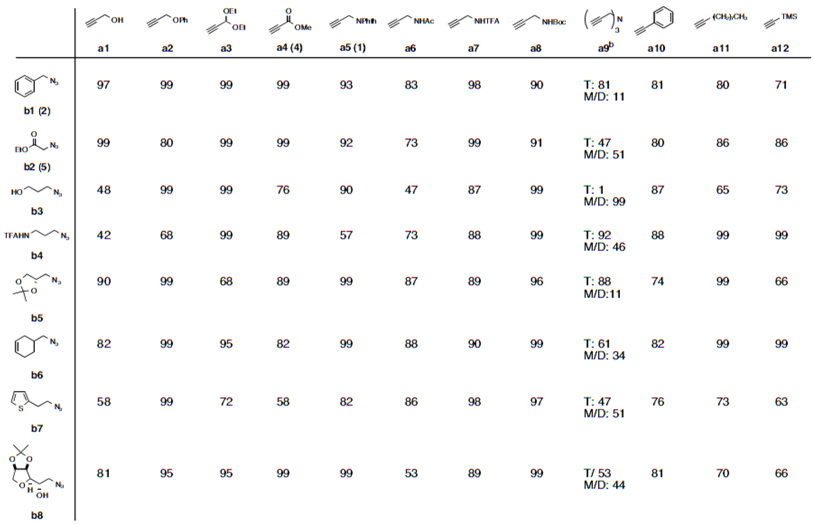 Molecules 15 03087 i002