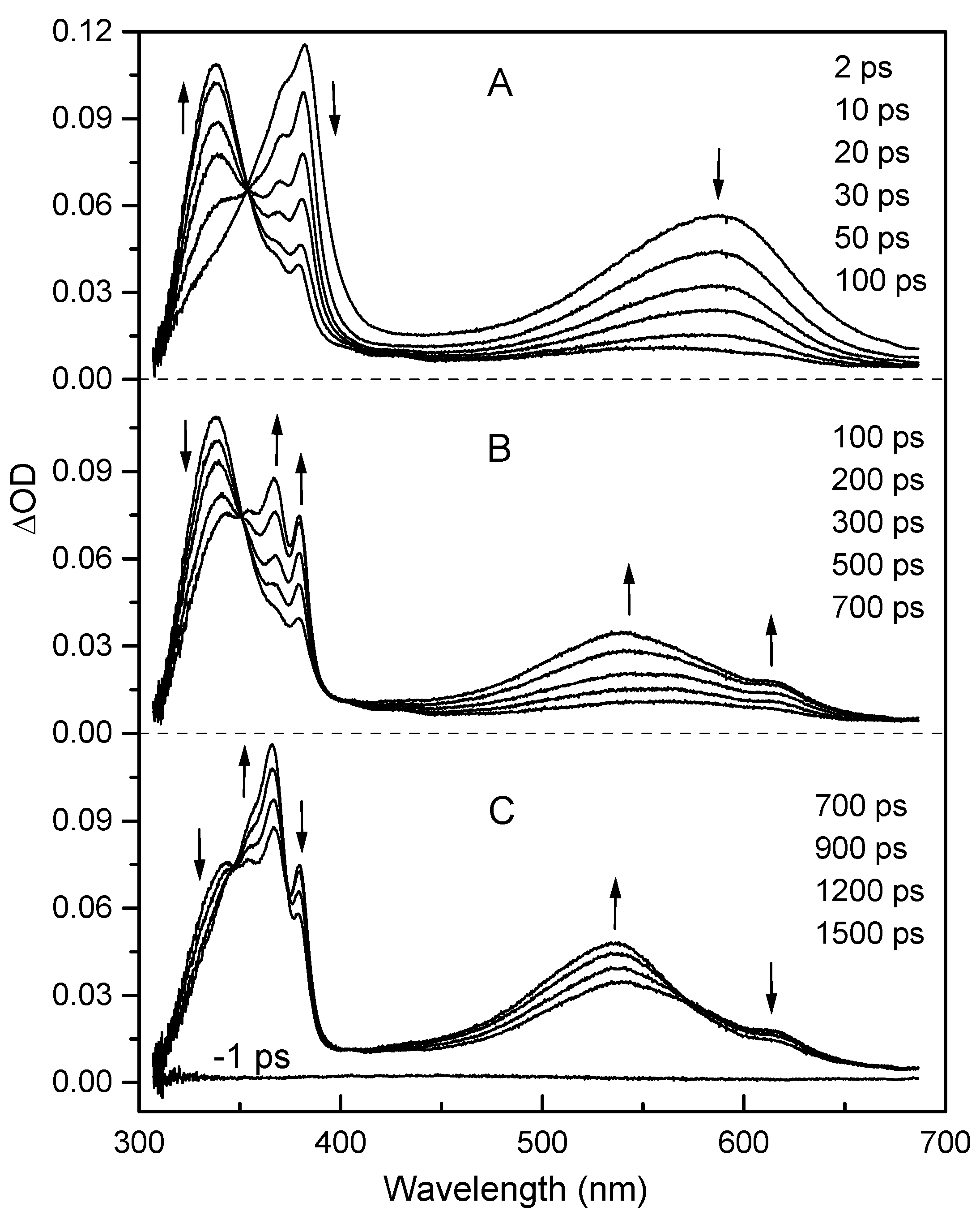 Molecules 15 03366 g001