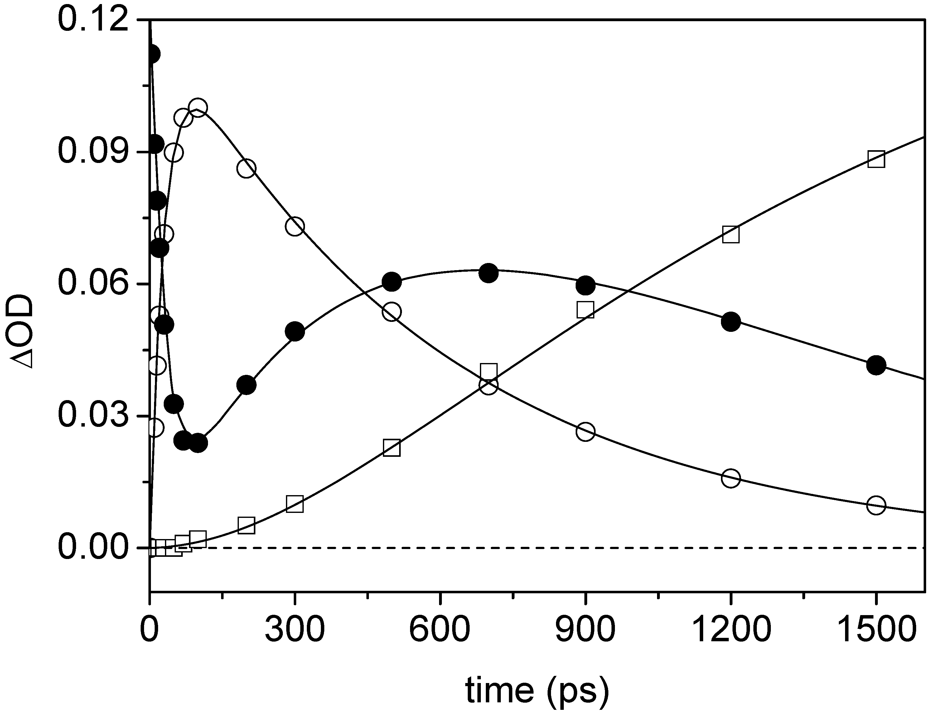 Molecules 15 03366 g002