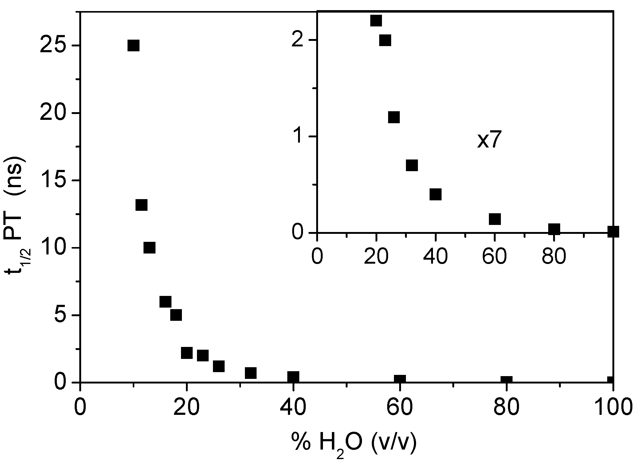 Molecules 15 03366 g003