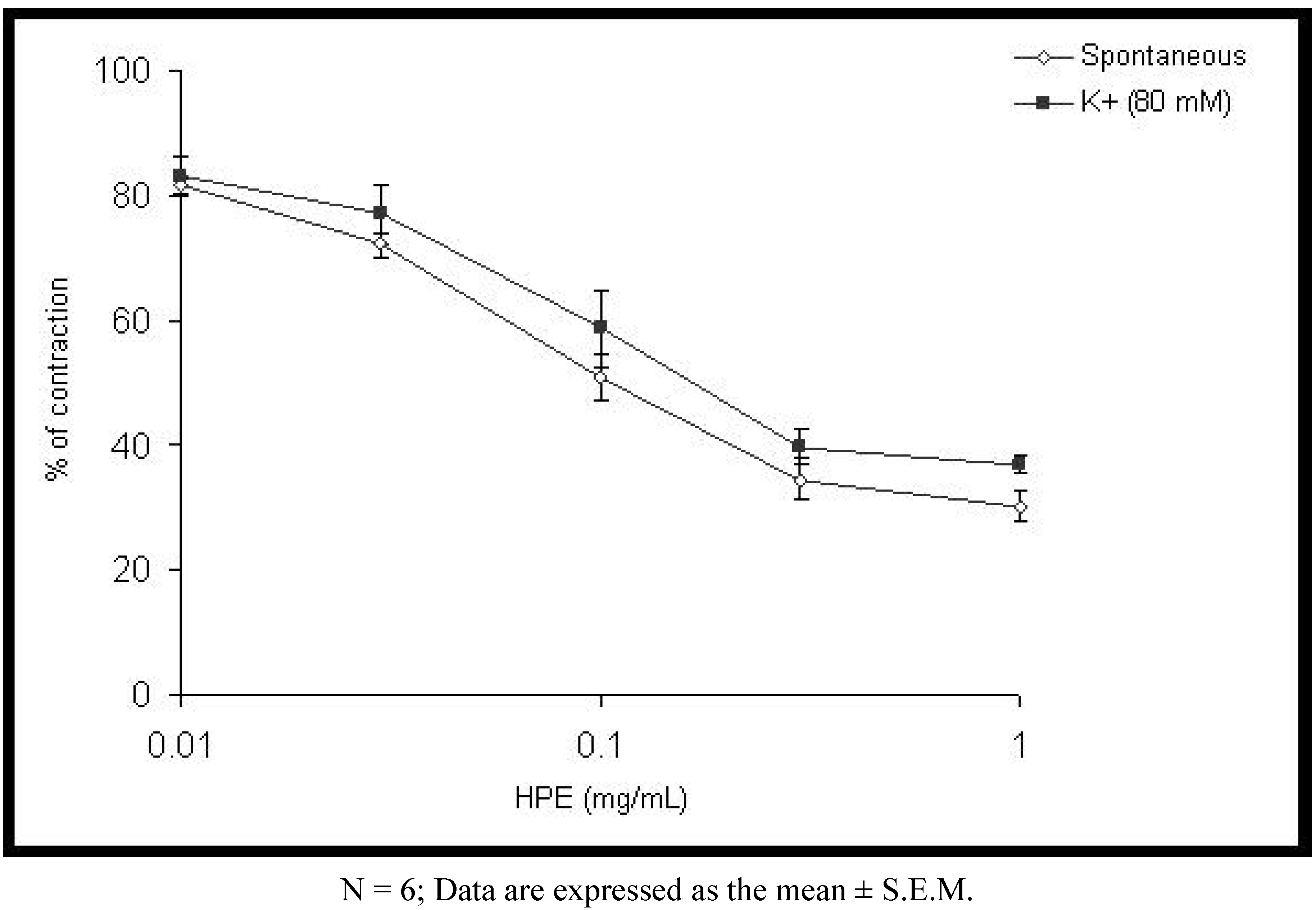 Molecules 15 03391 g001