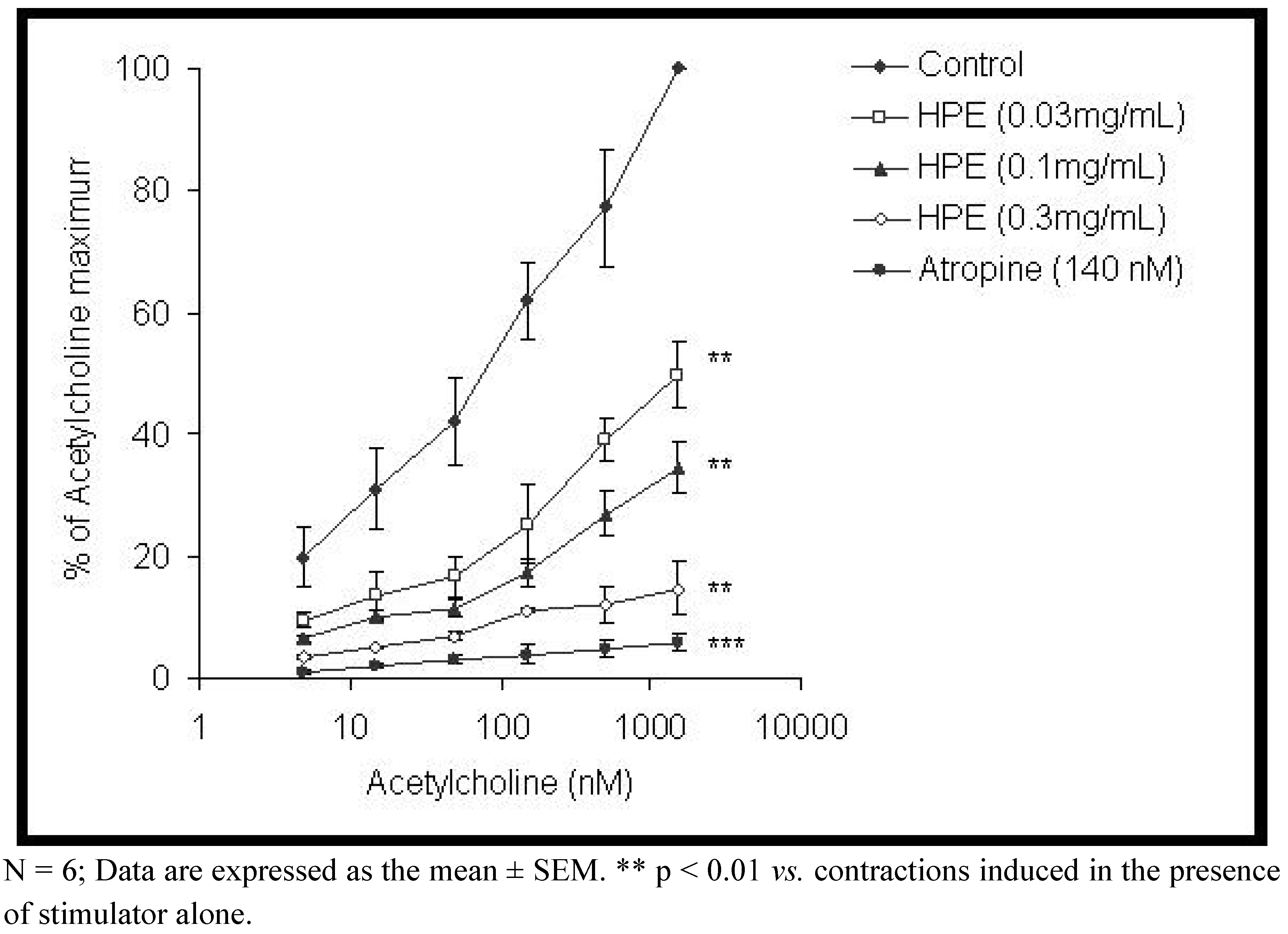 Molecules 15 03391 g003