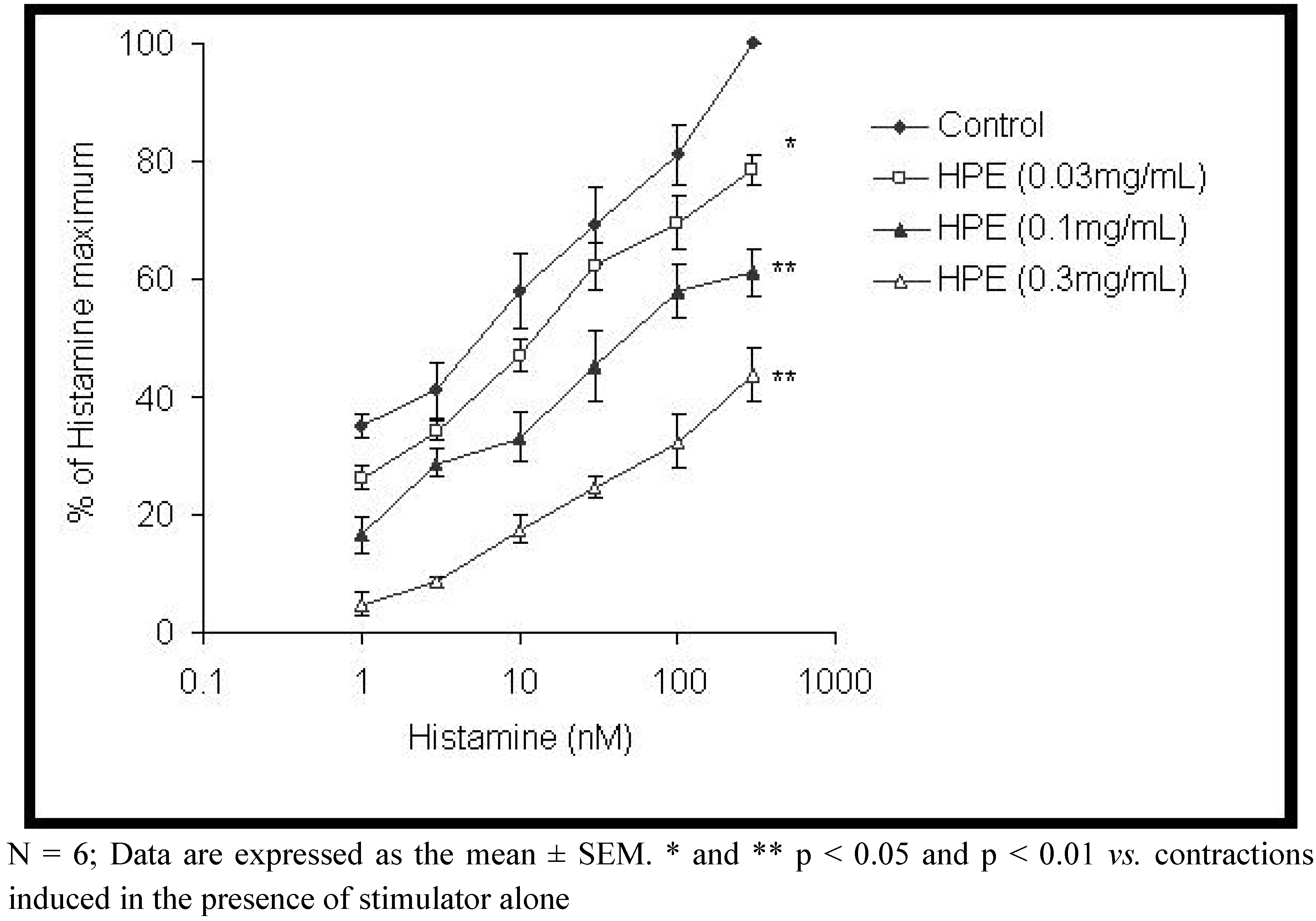 Molecules 15 03391 g004