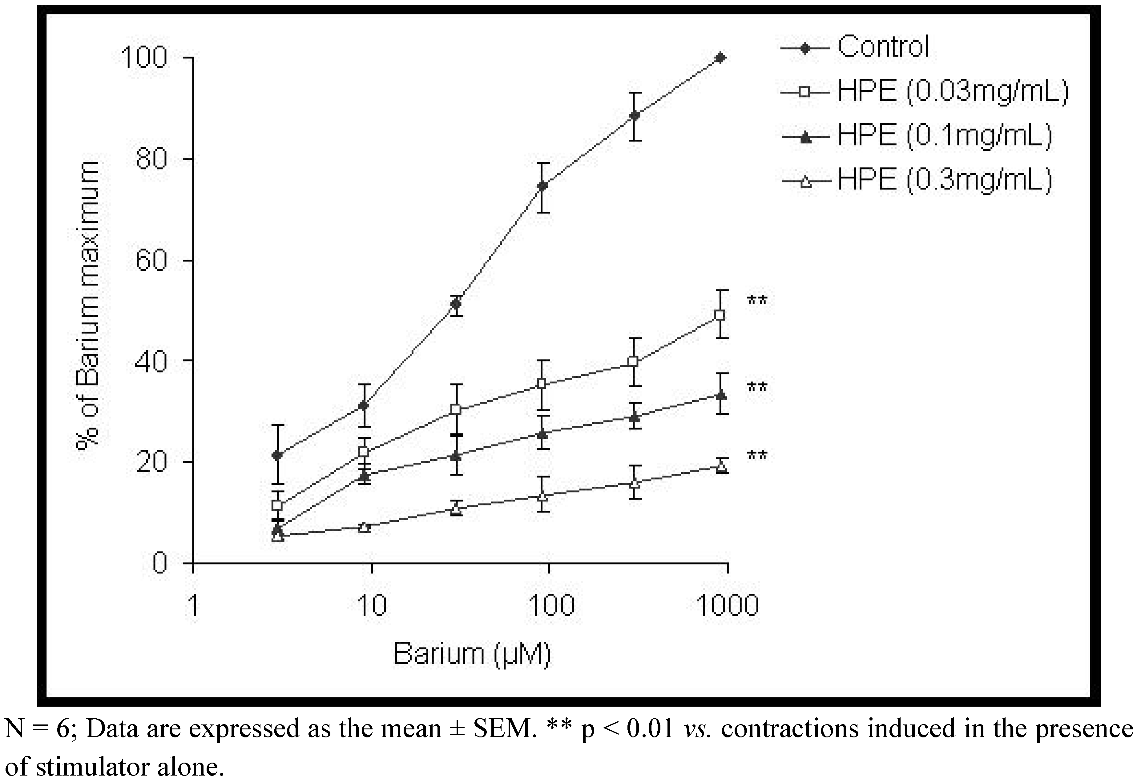 Molecules 15 03391 g005