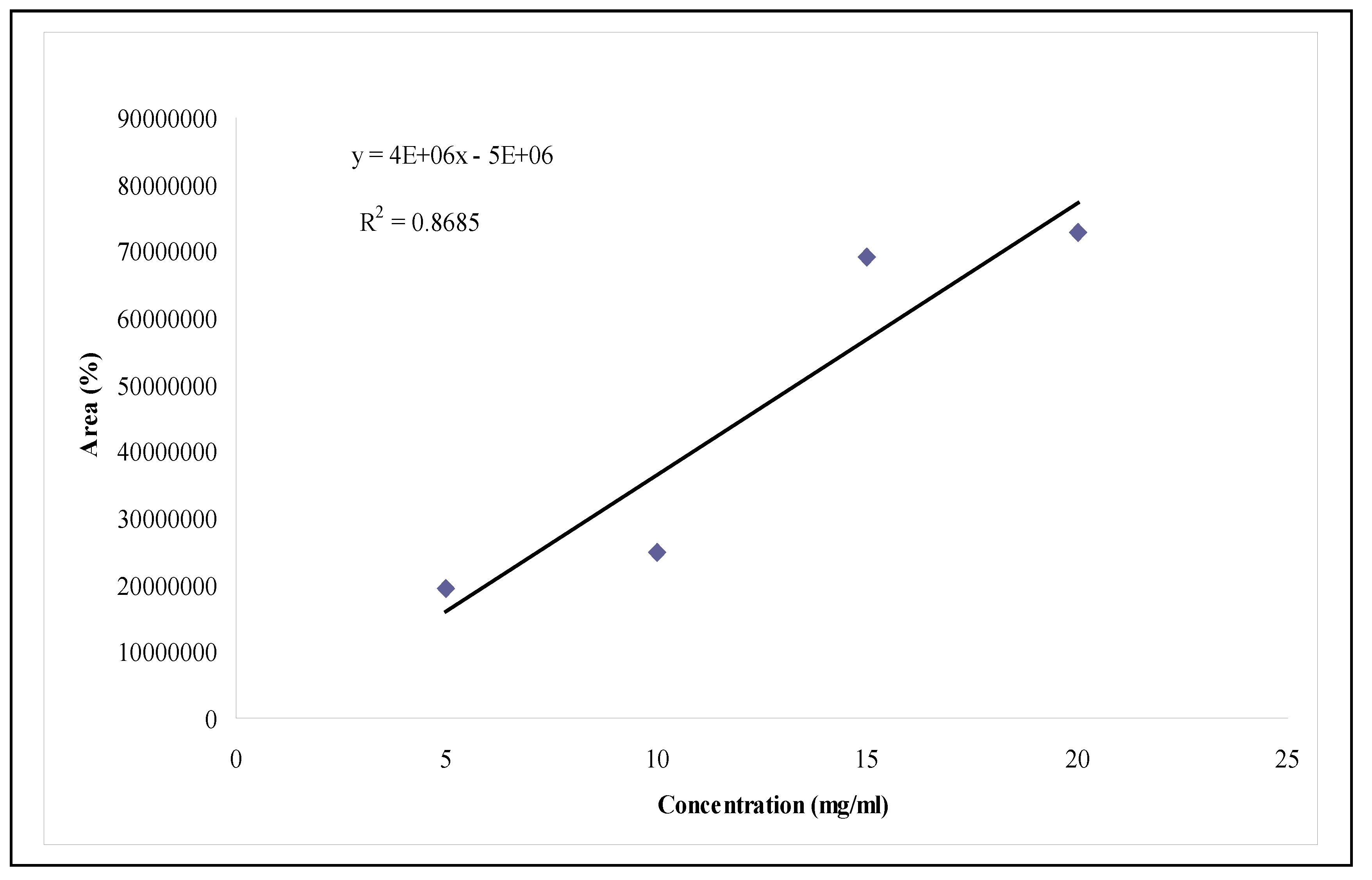 Molecules 15 03411 g005