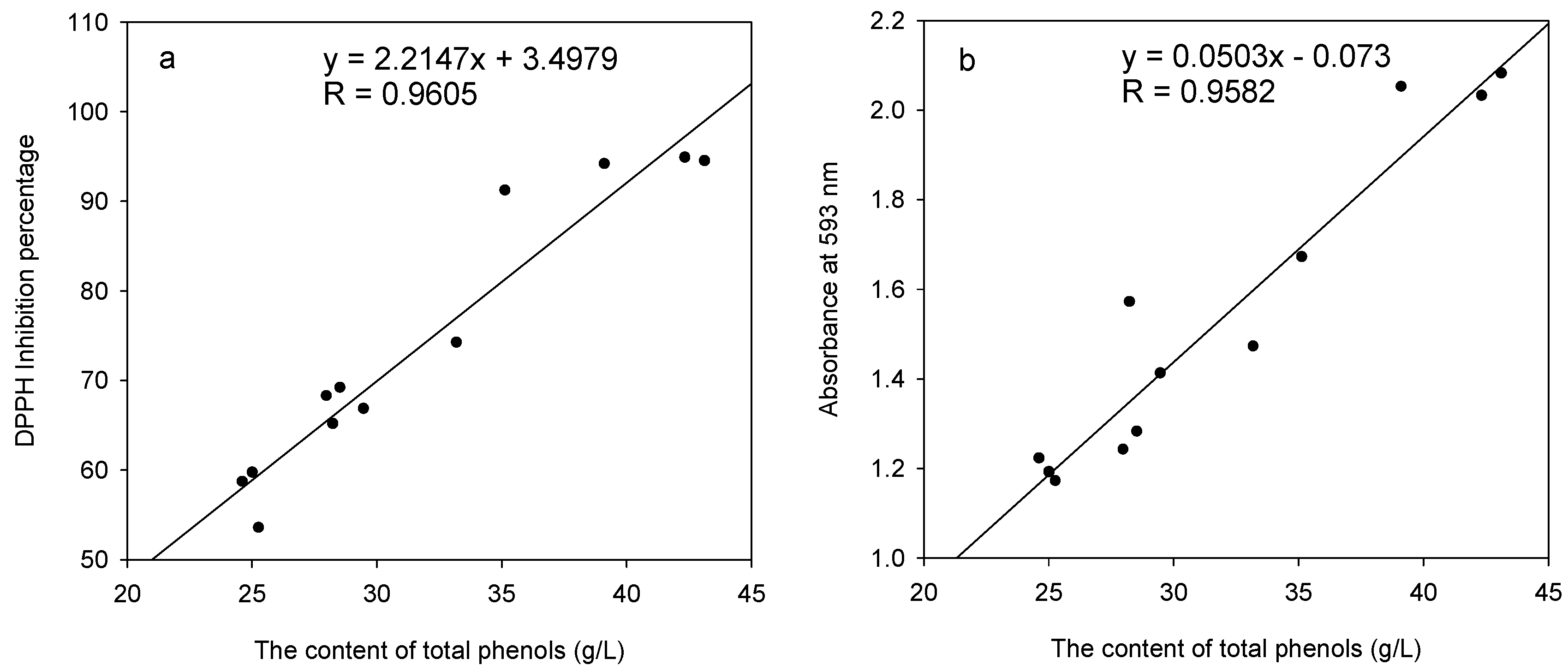 Molecules 15 03567 g002 550