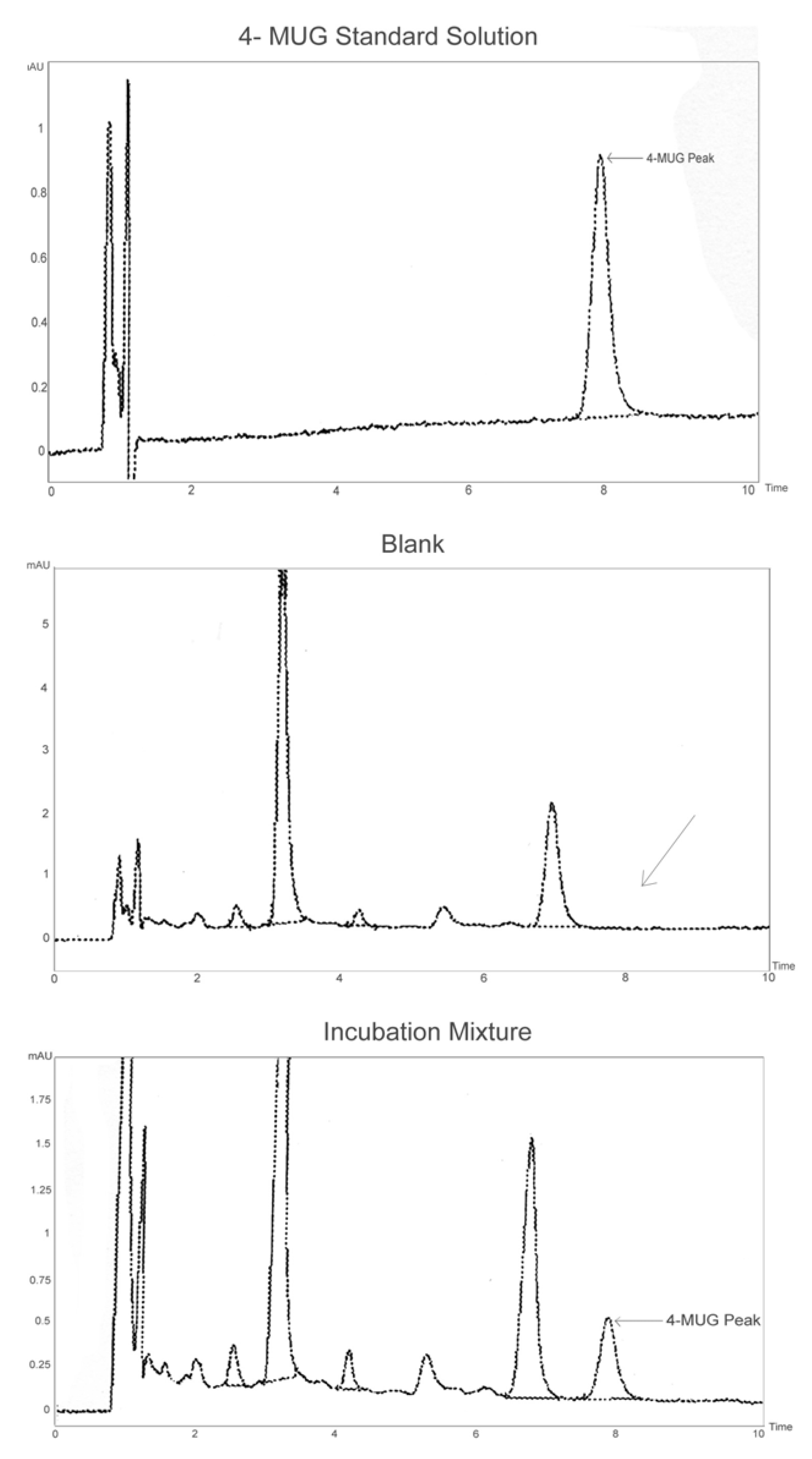 Molecules 15 03578 g001 550