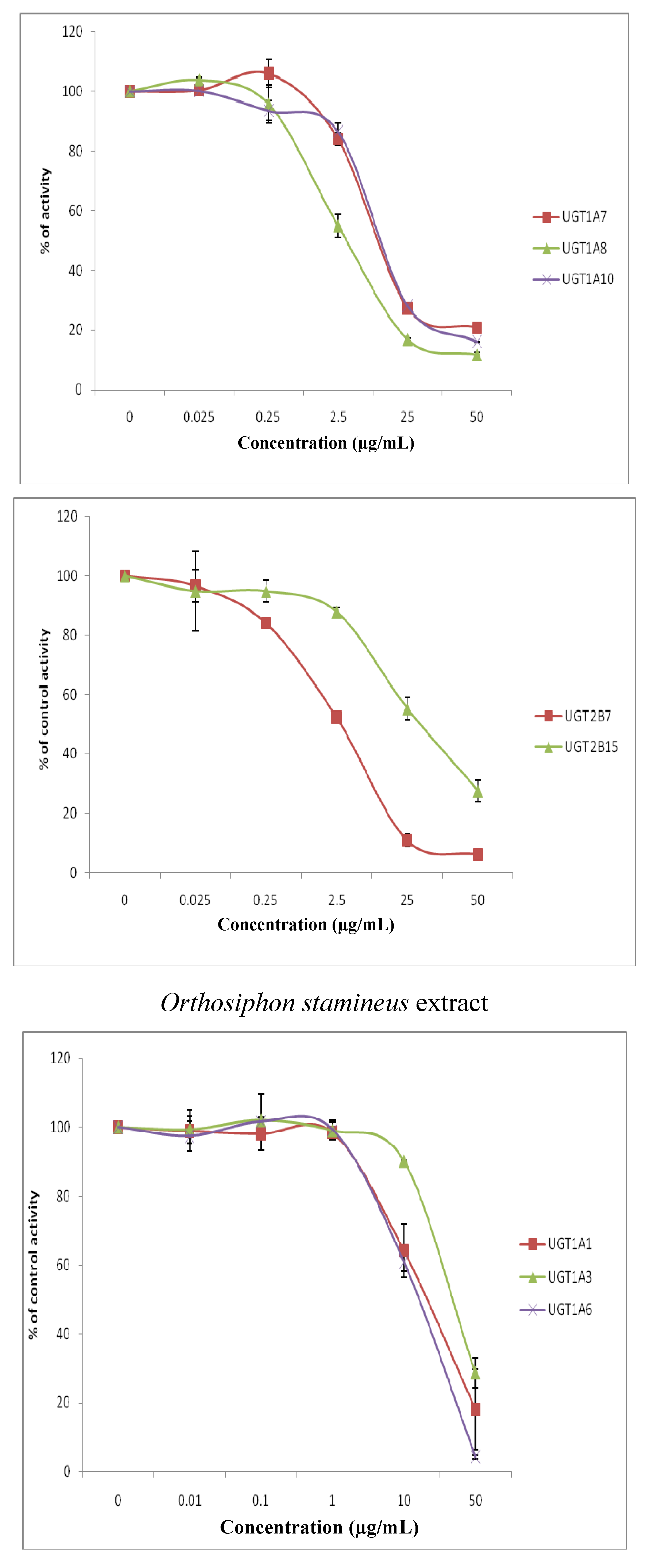 Molecules 15 03578 g002b 550