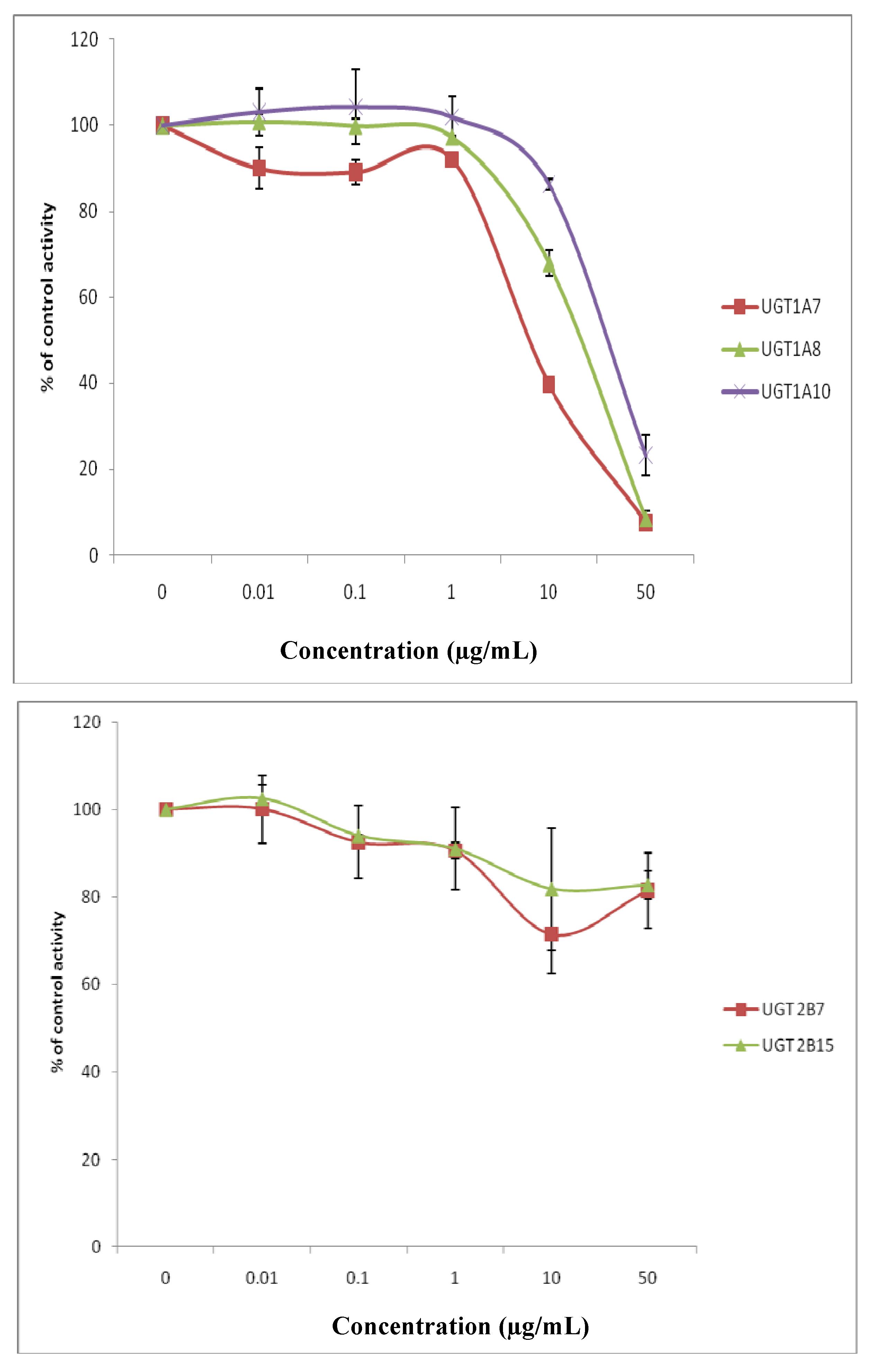 Molecules 15 03578 g002c 550