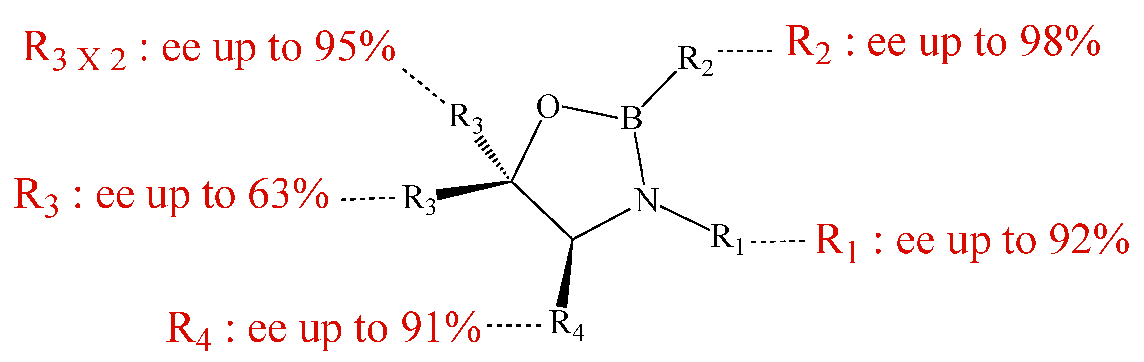 Molecules 15 03643 g002 550