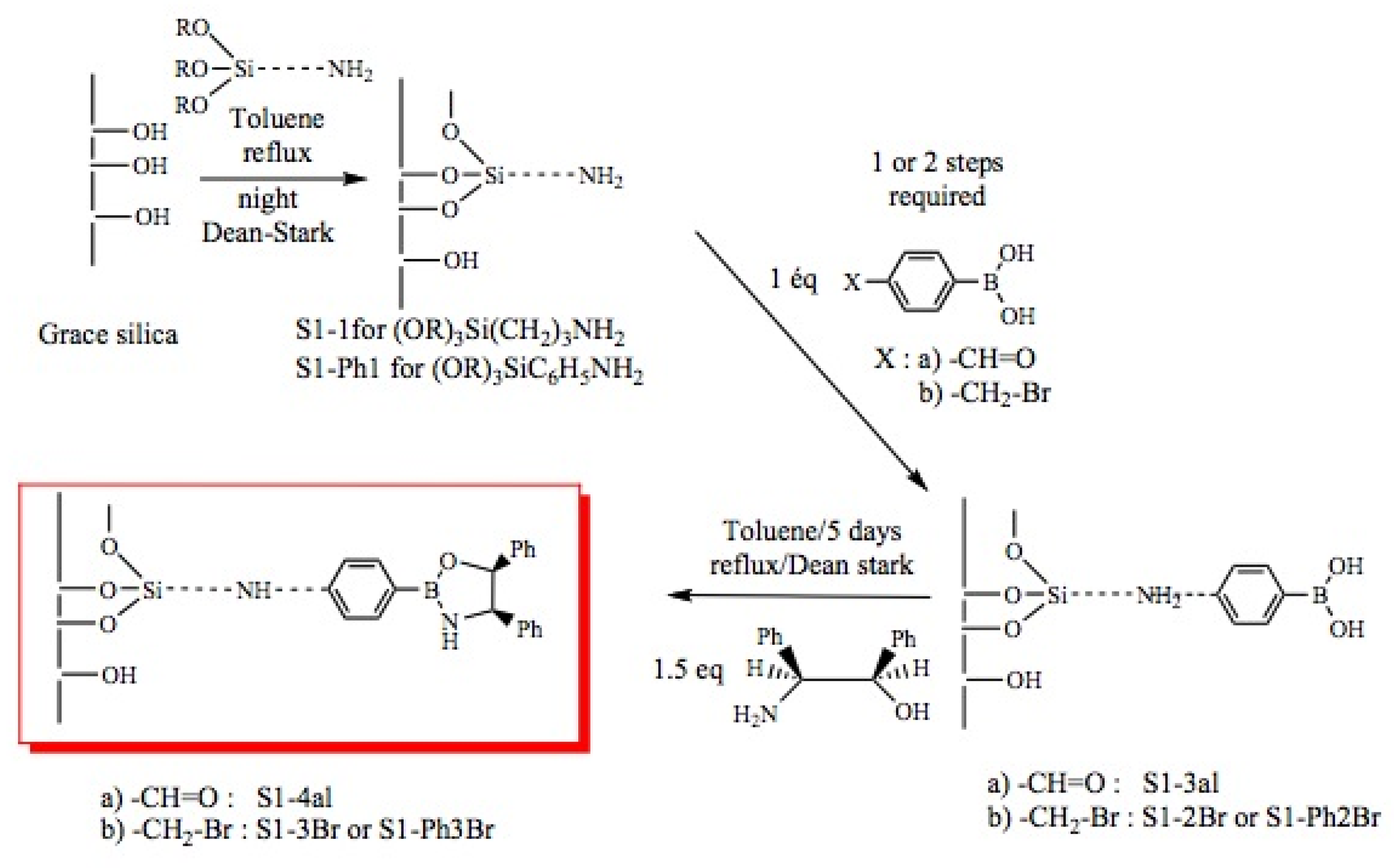 Molecules 15 03643 g003 550