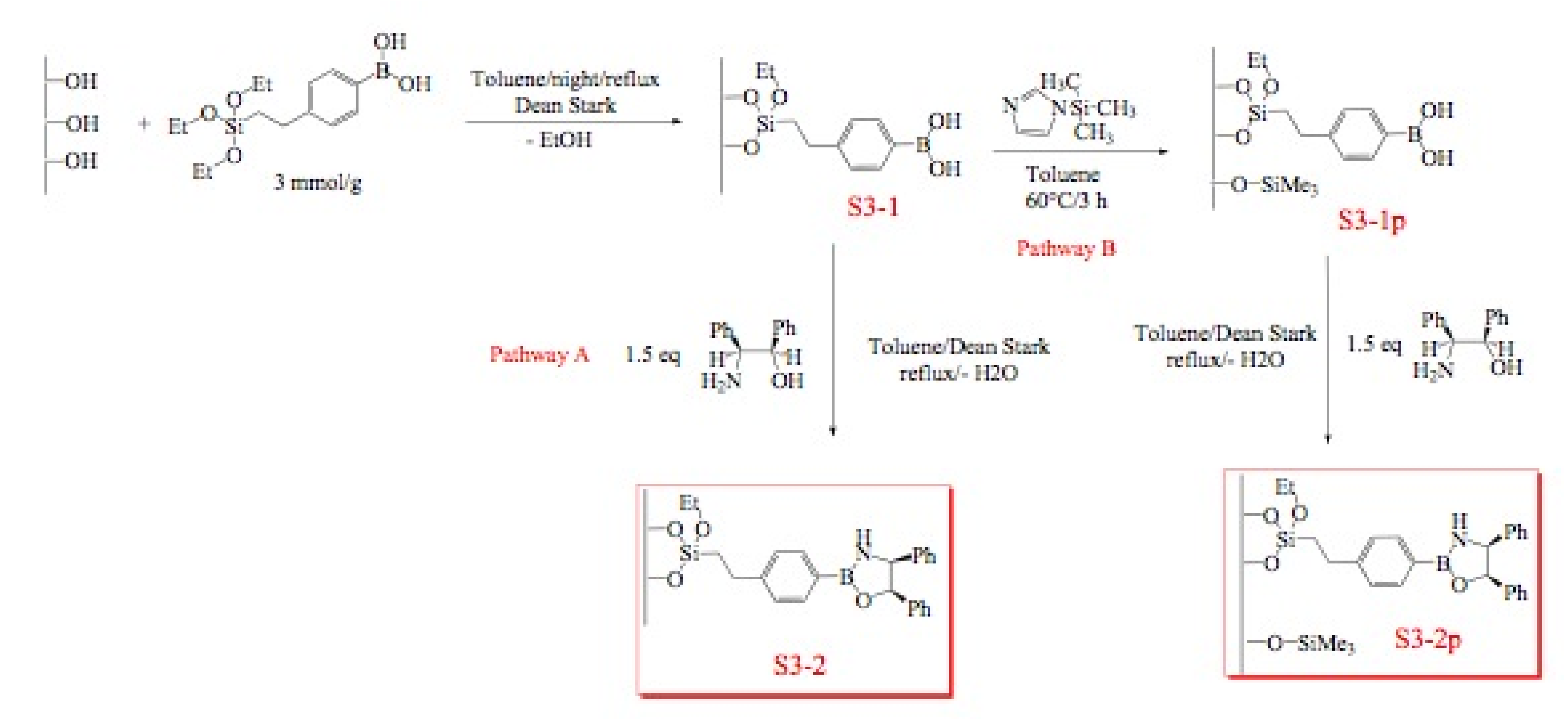 Molecules 15 03643 g004 550