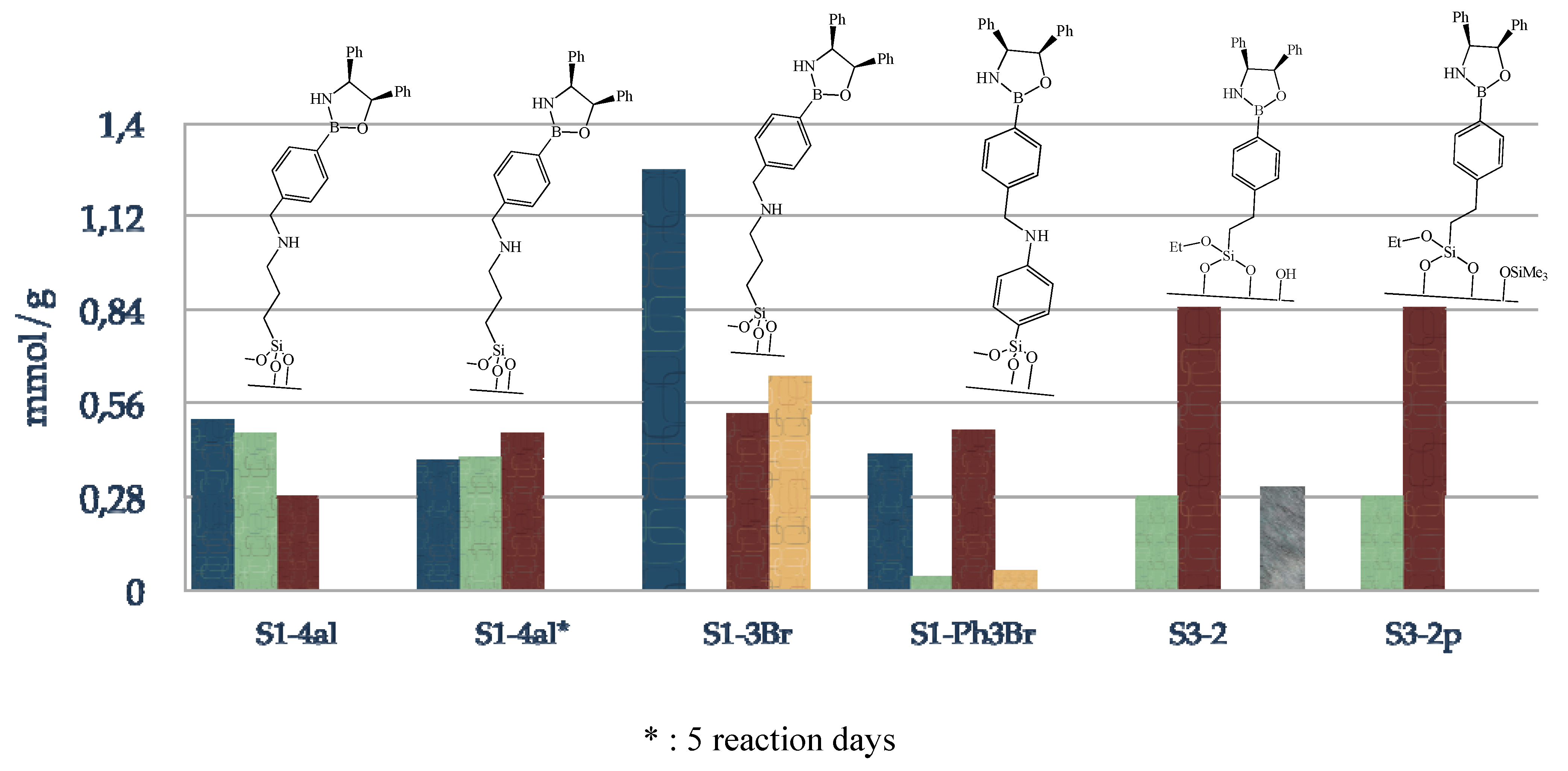 Molecules 15 03643 g005 550