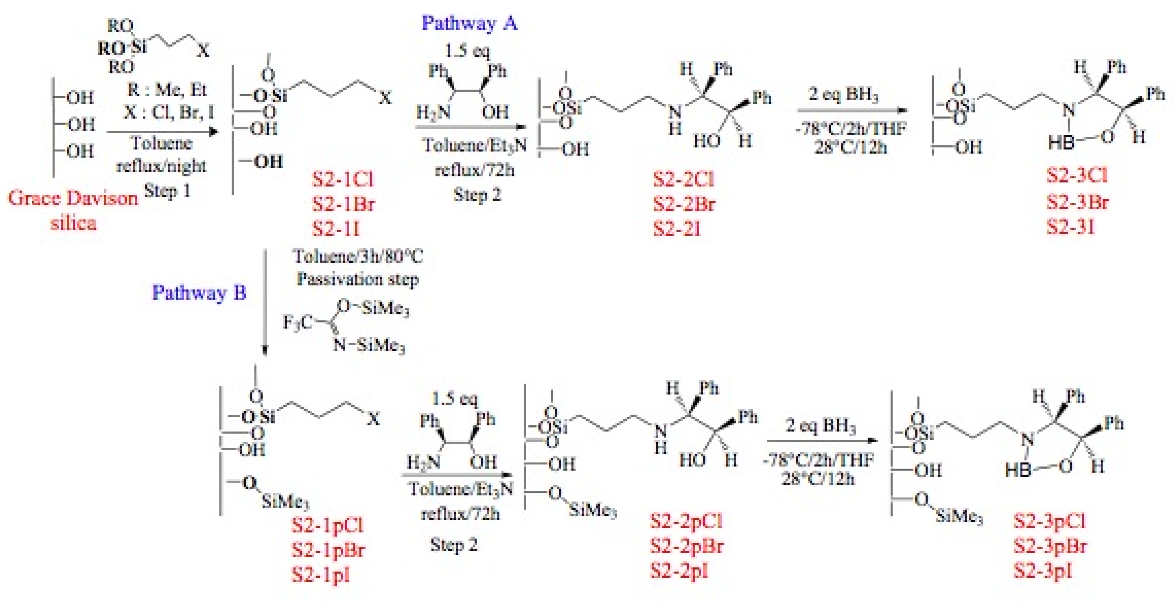 Molecules 15 03643 g006 550