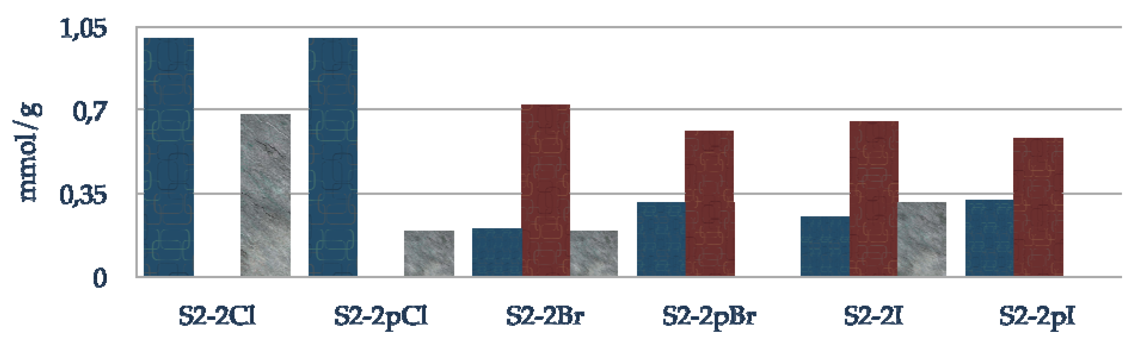 Molecules 15 03643 g007 550
