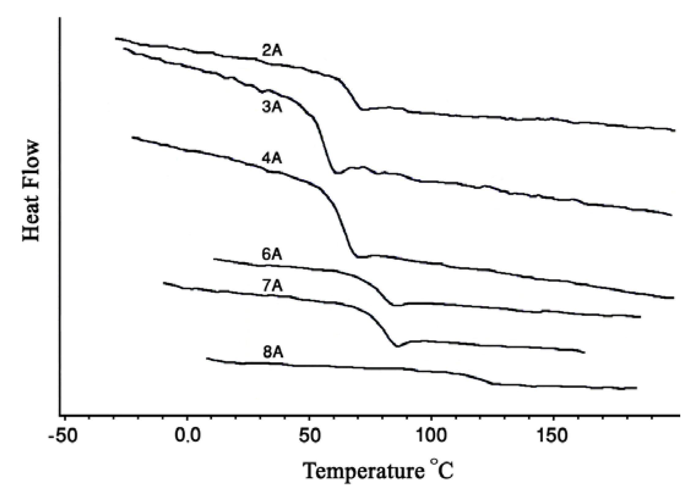 Molecules 15 03661 g005 550