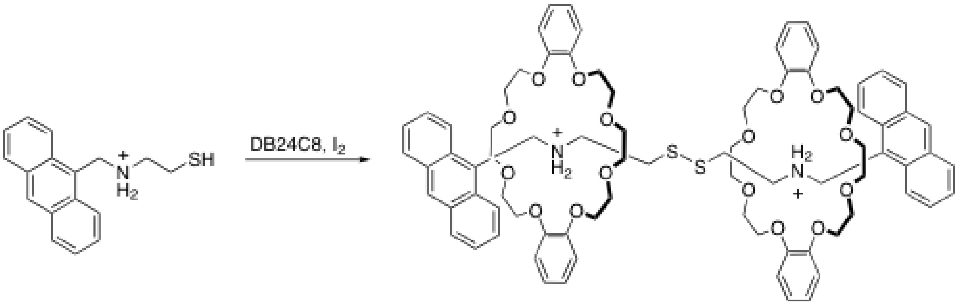 Molecules 15 03709 g008 550