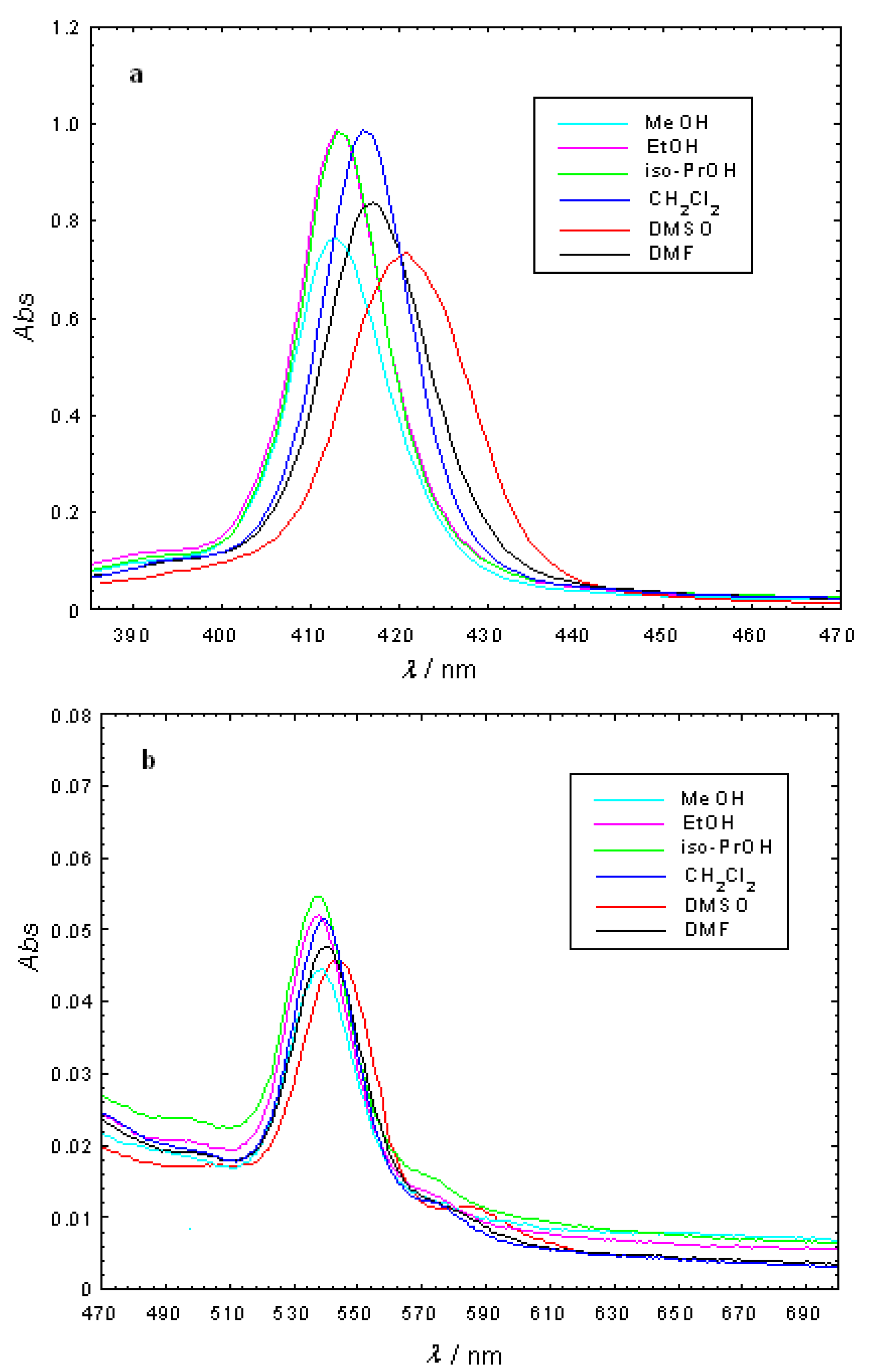 Molecules 15 03731 g003 550