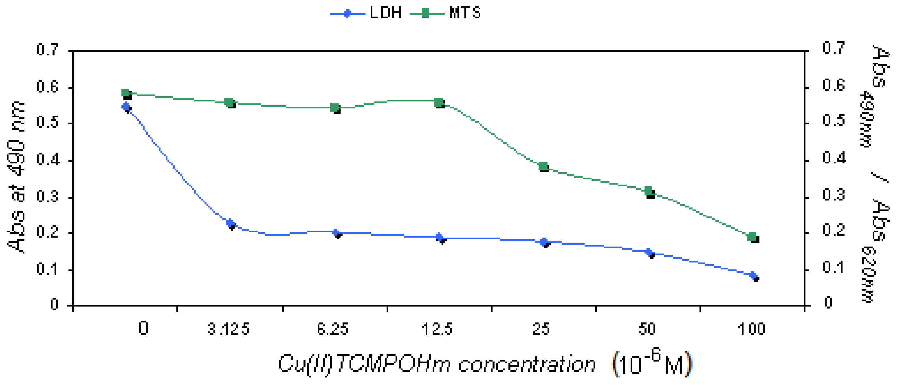 Molecules 15 03731 g004 550