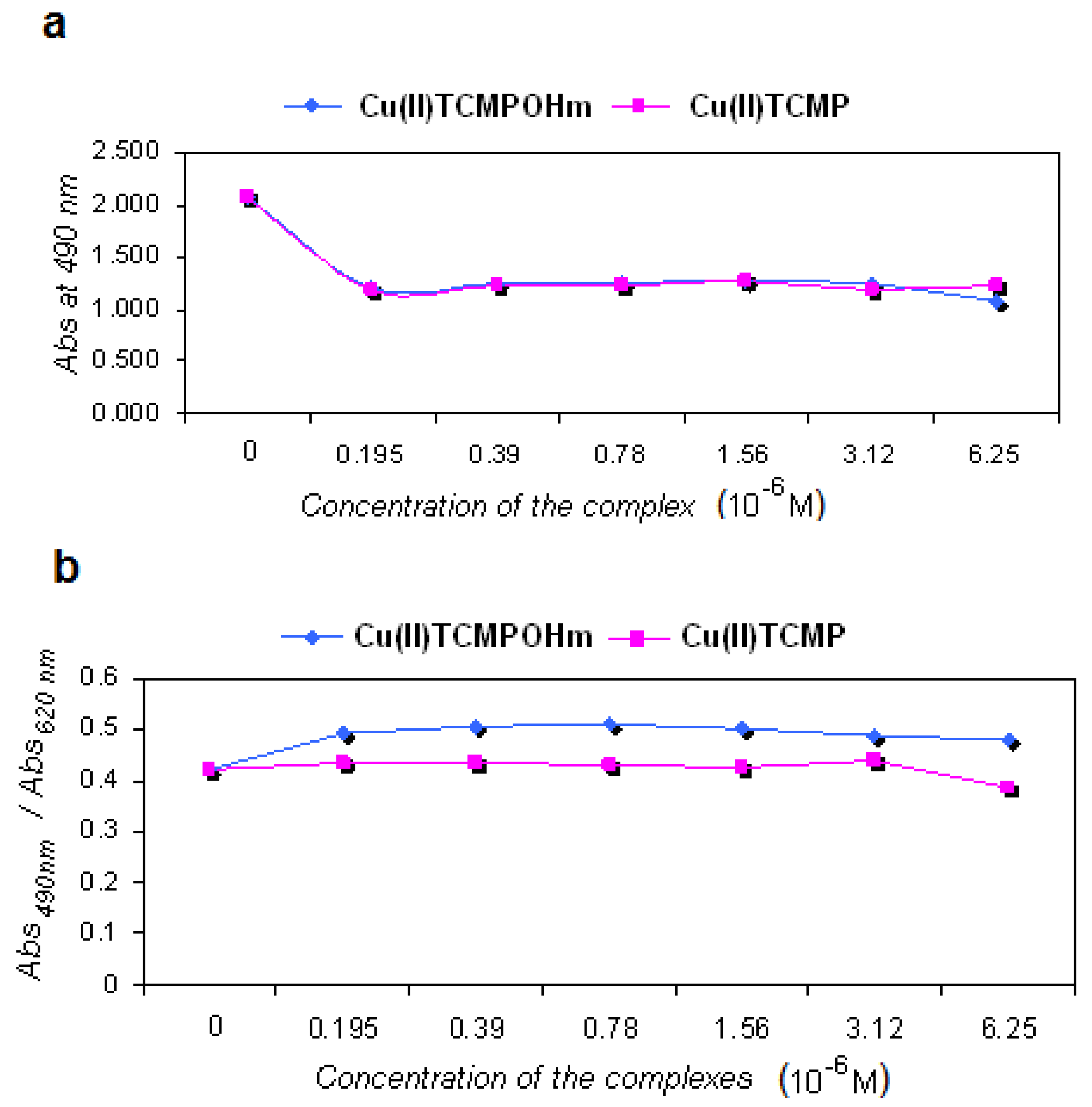Molecules 15 03731 g005 550