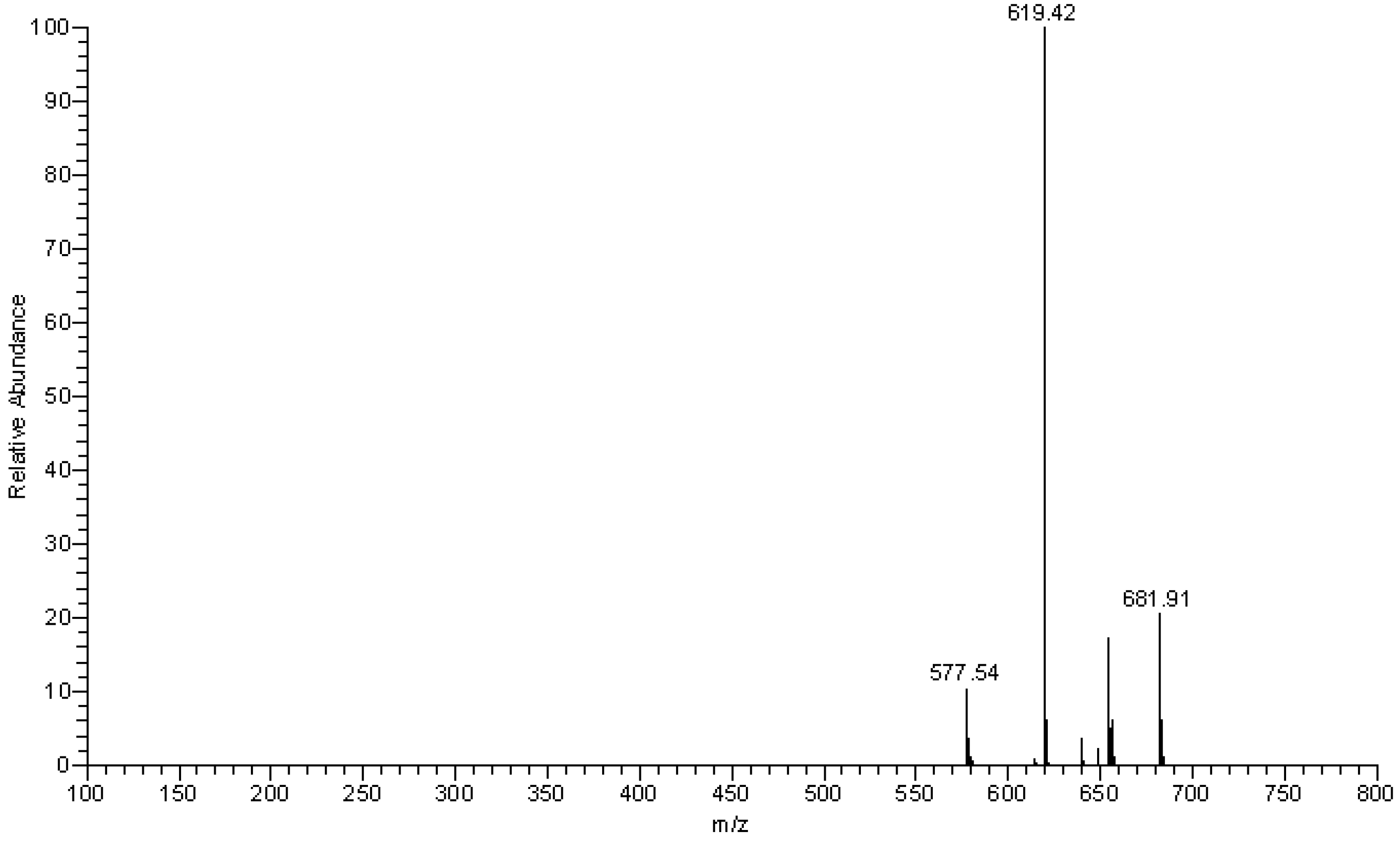 Molecules 15 03878 g003 550