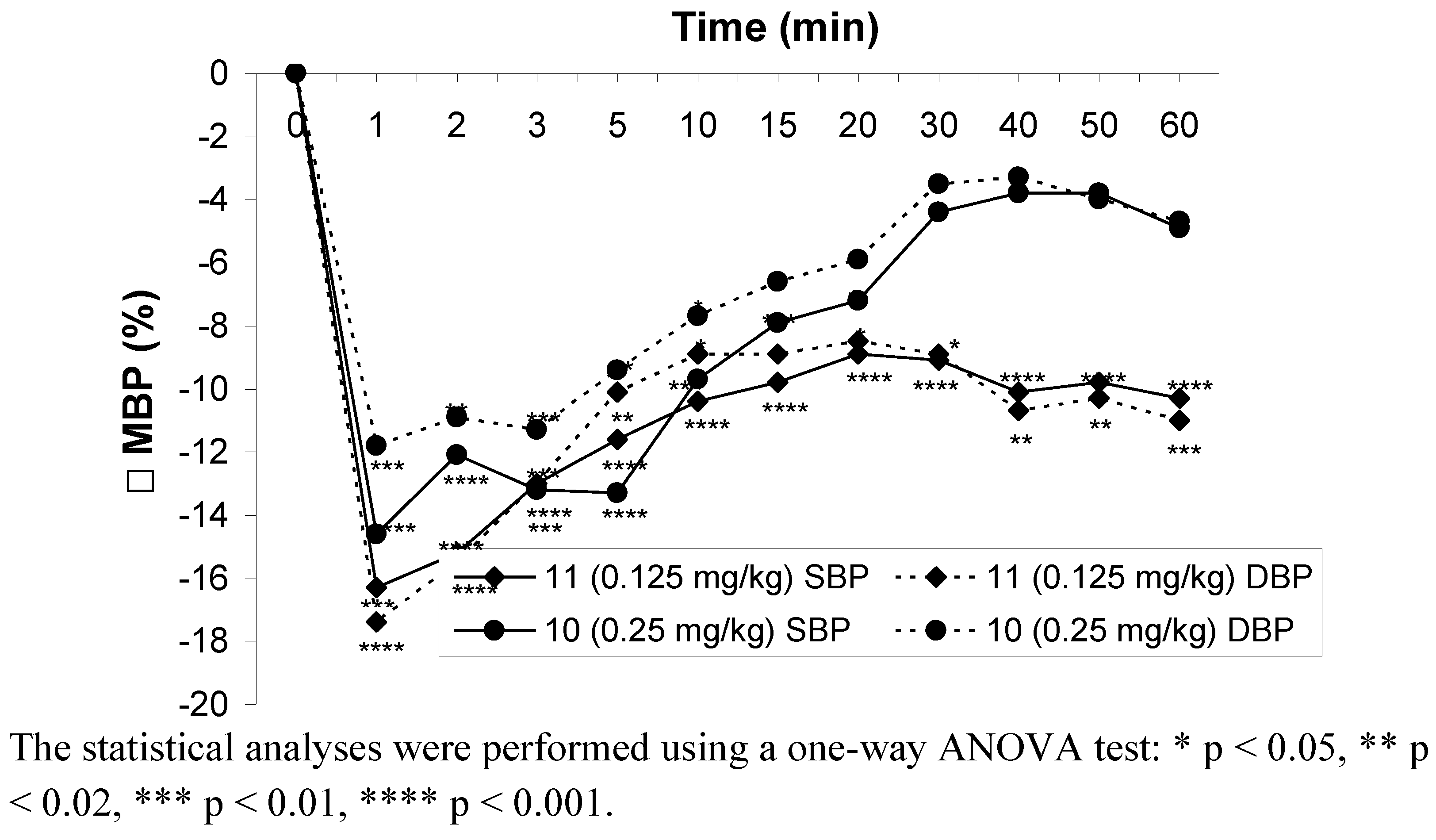 Molecules 15 03887 g003