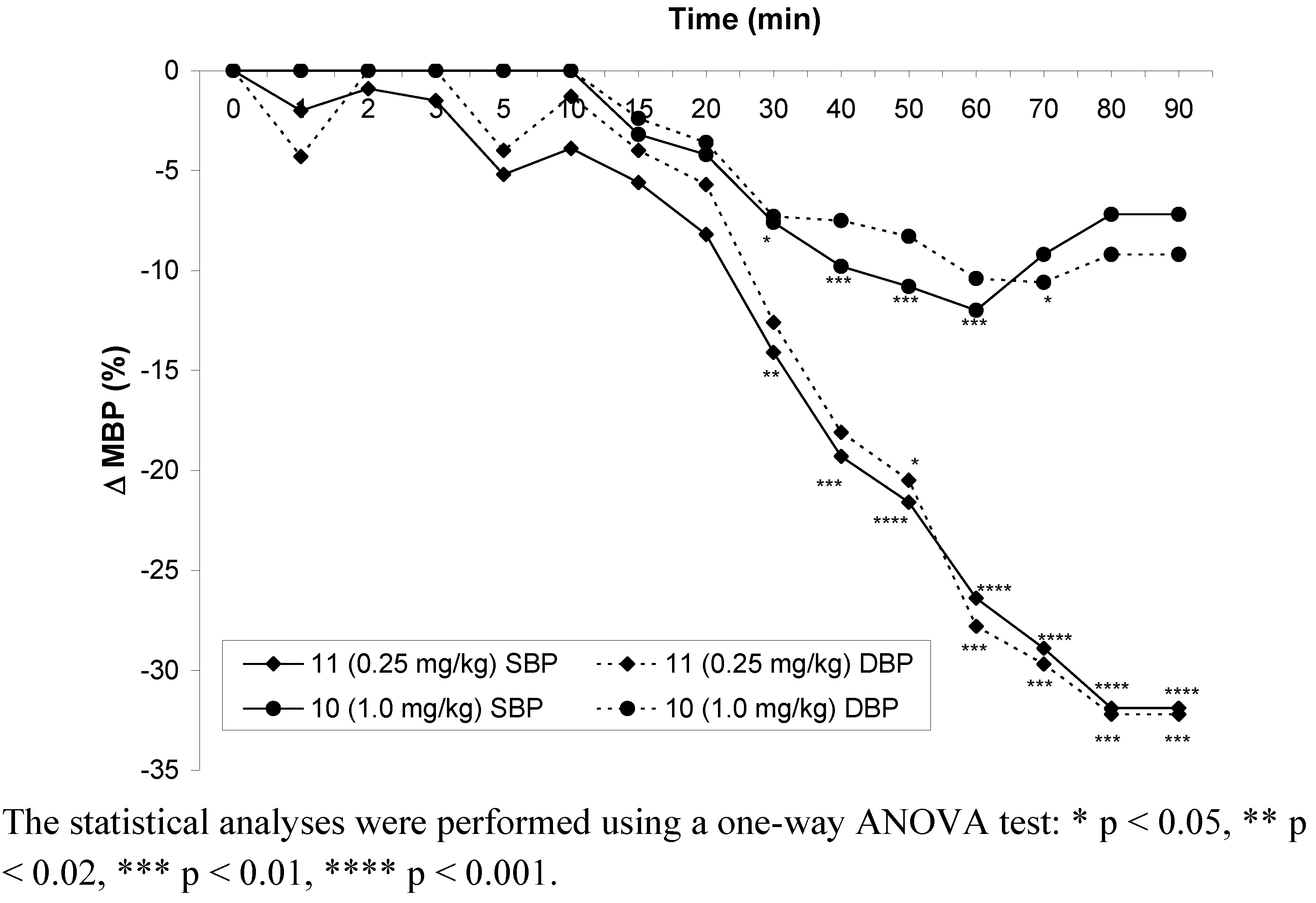 Molecules 15 03887 g004