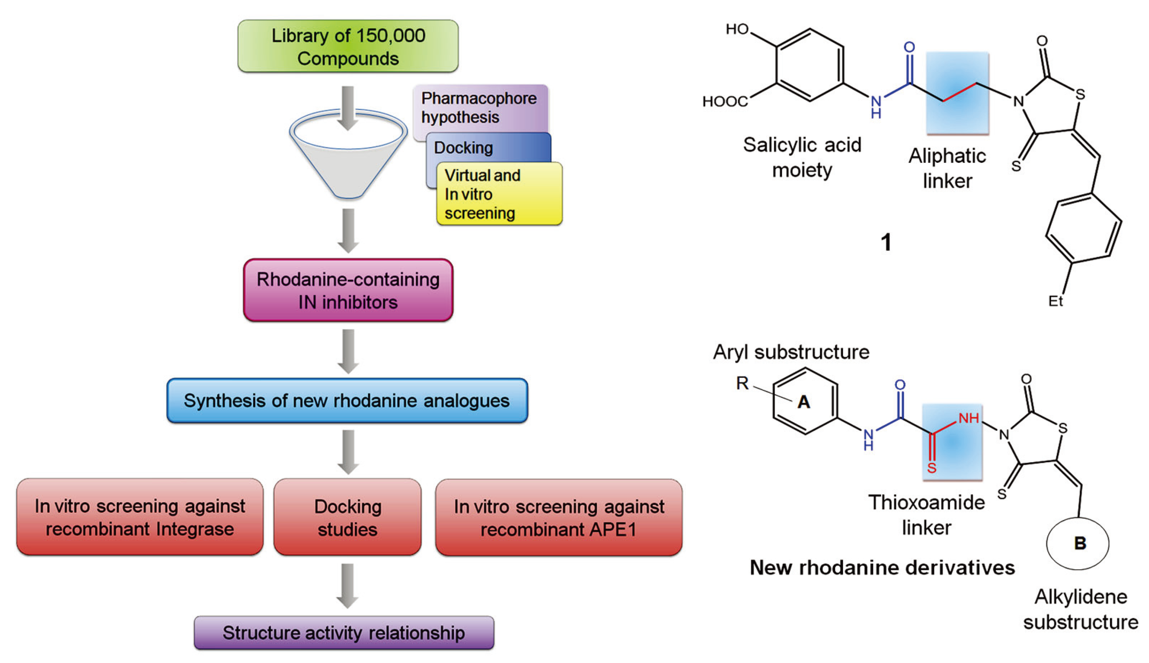 Molecules 15 03958 g001 550