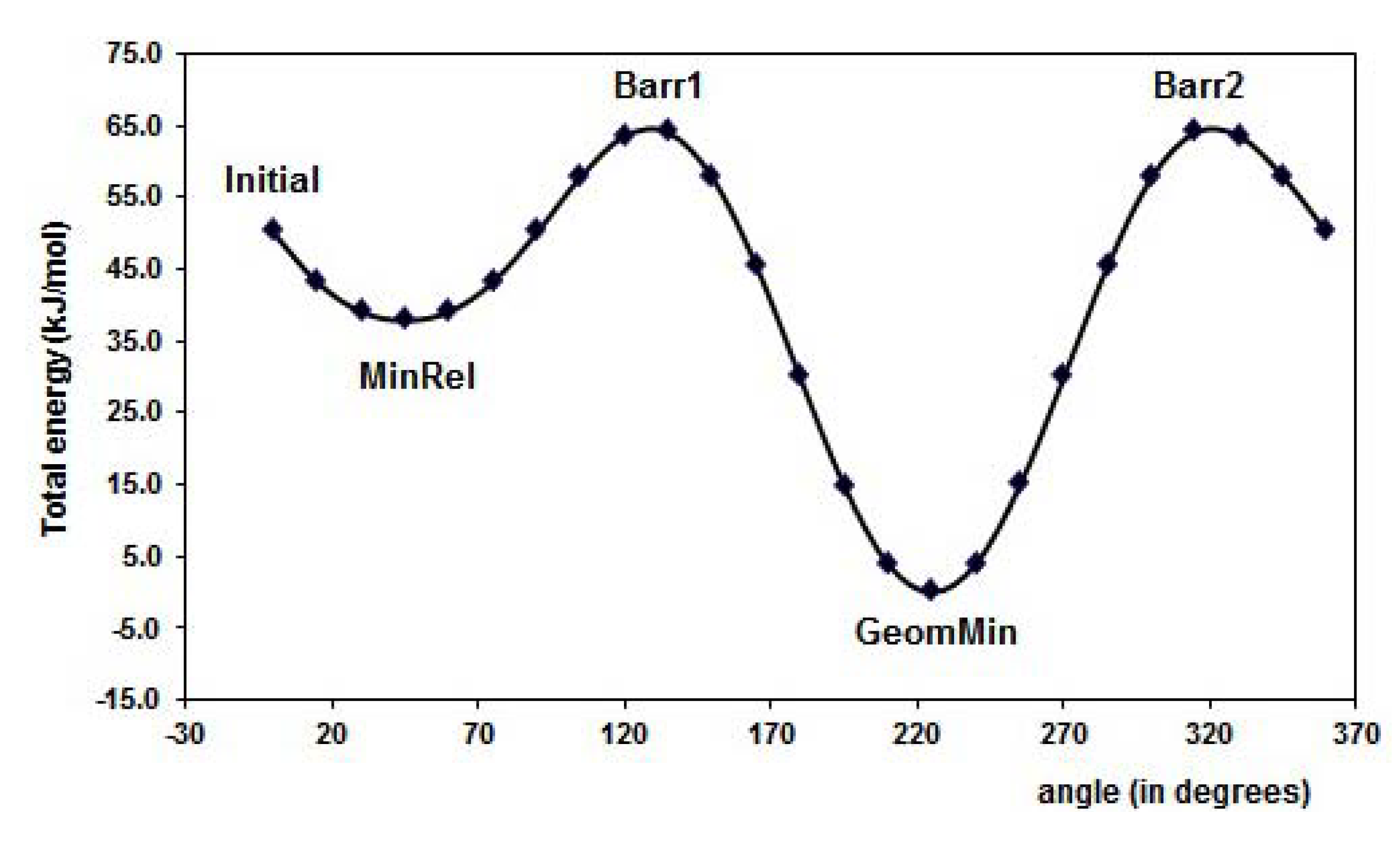 Molecules 15 04017 g003