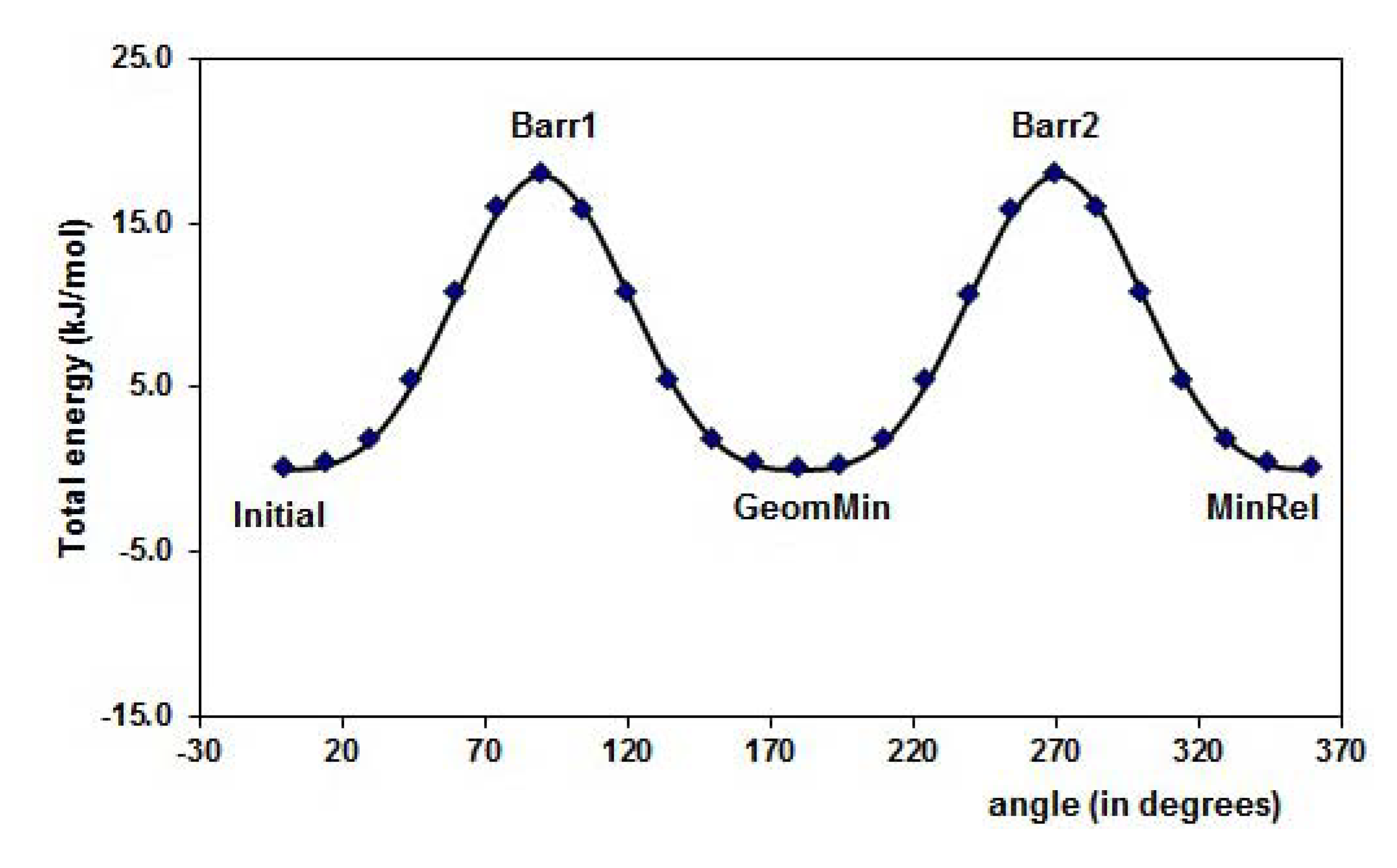 Molecules 15 04017 g004