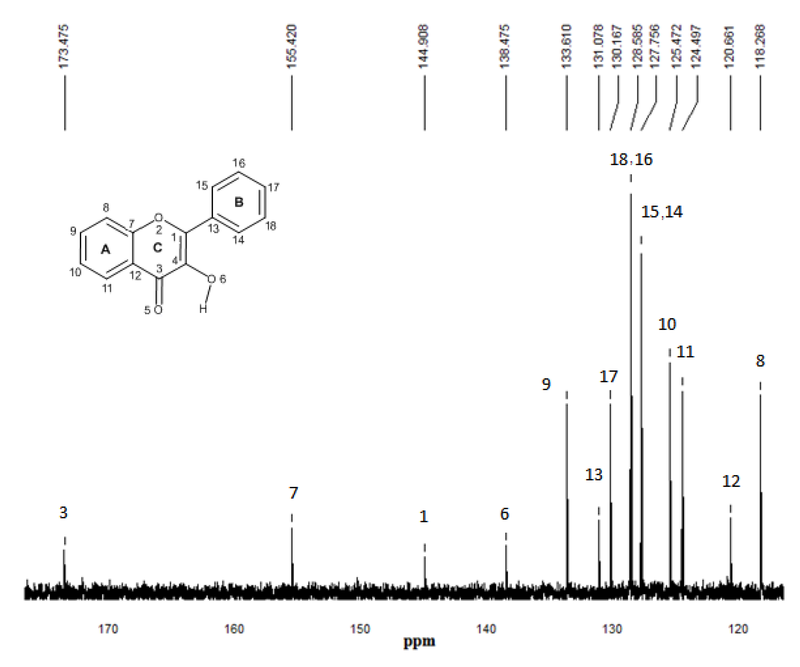 Molecules 15 04017 g008