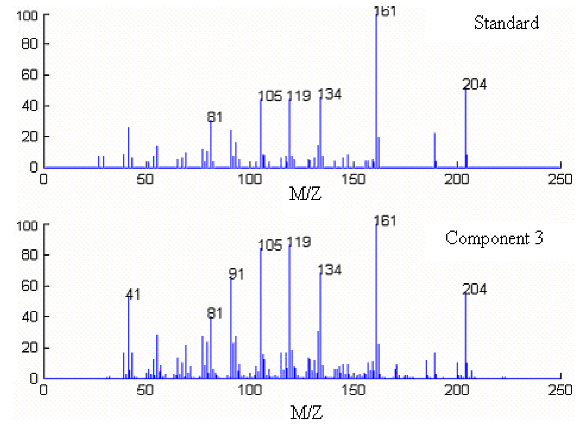 Molecules 15 04055 g007 550