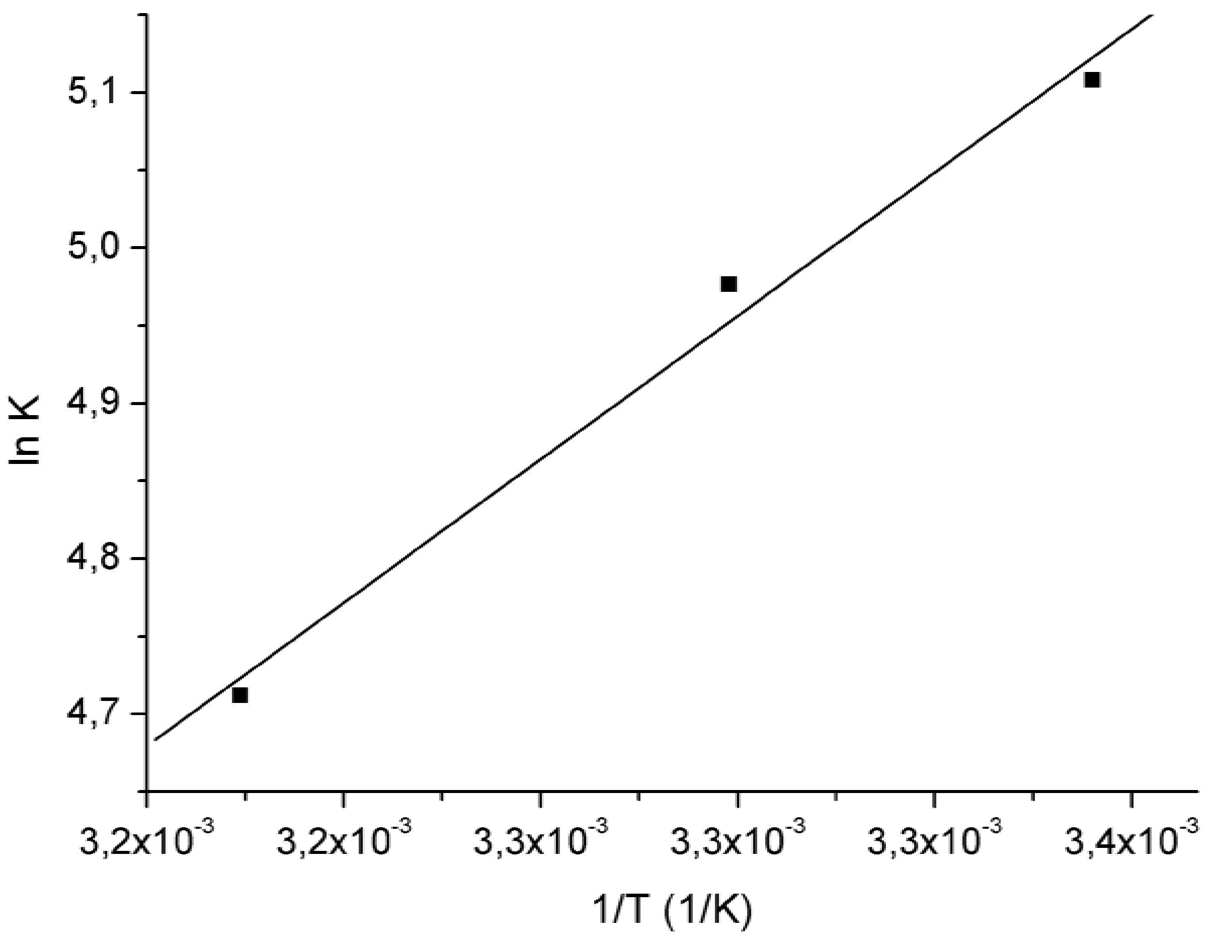 Molecules 15 04067 g003 550