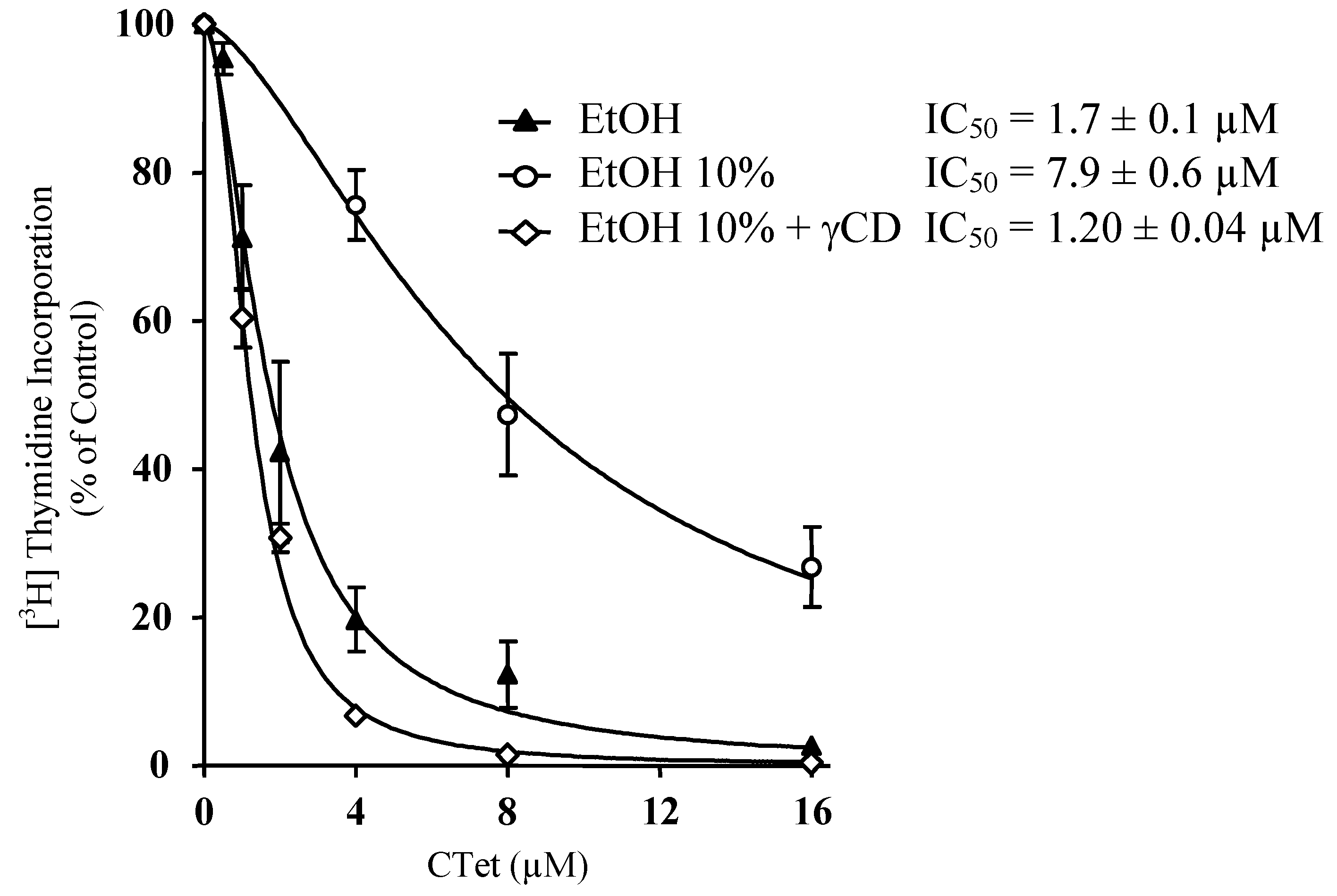 Molecules 15 04085 g002