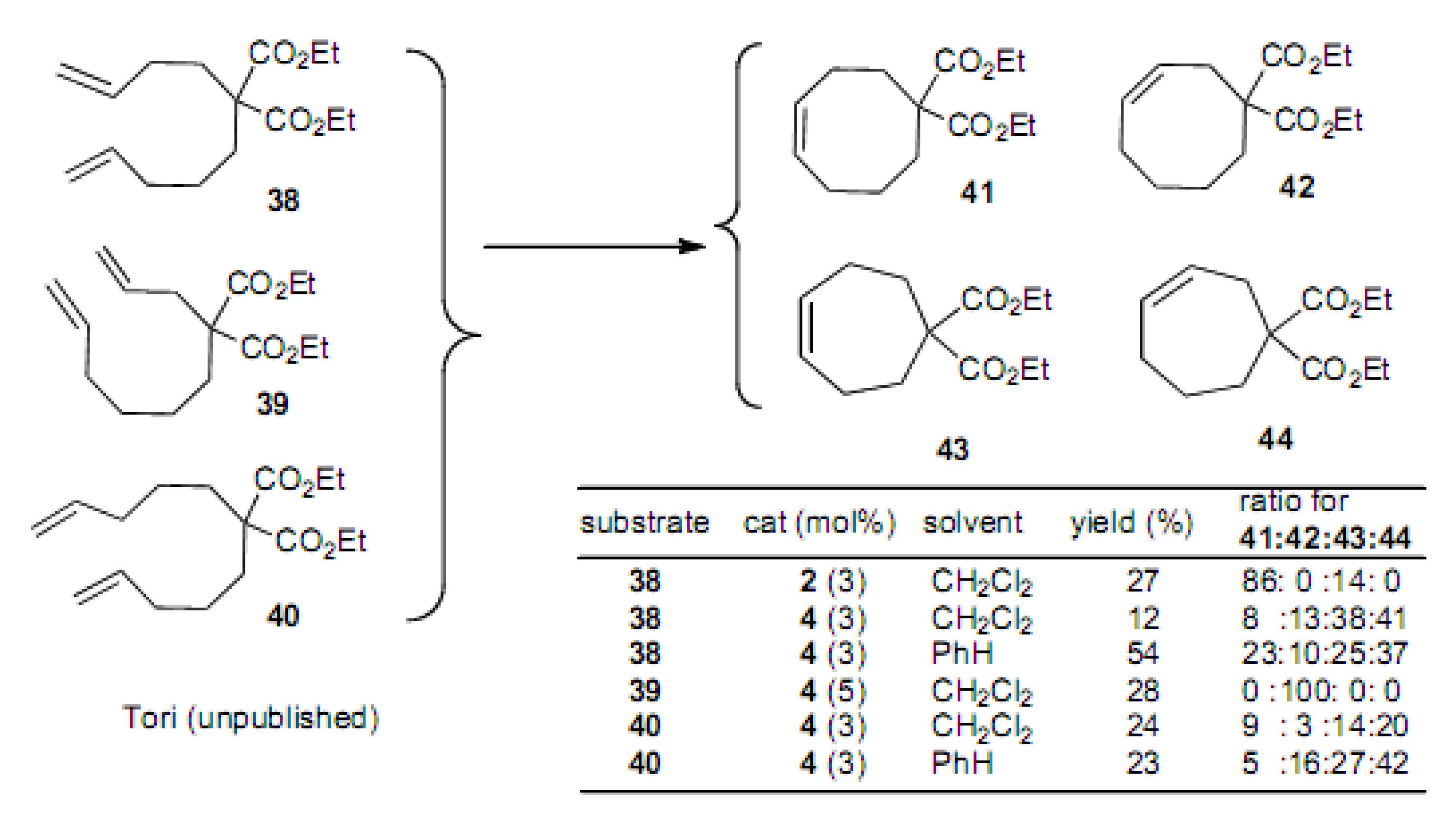 Molecules 15 04242 g010